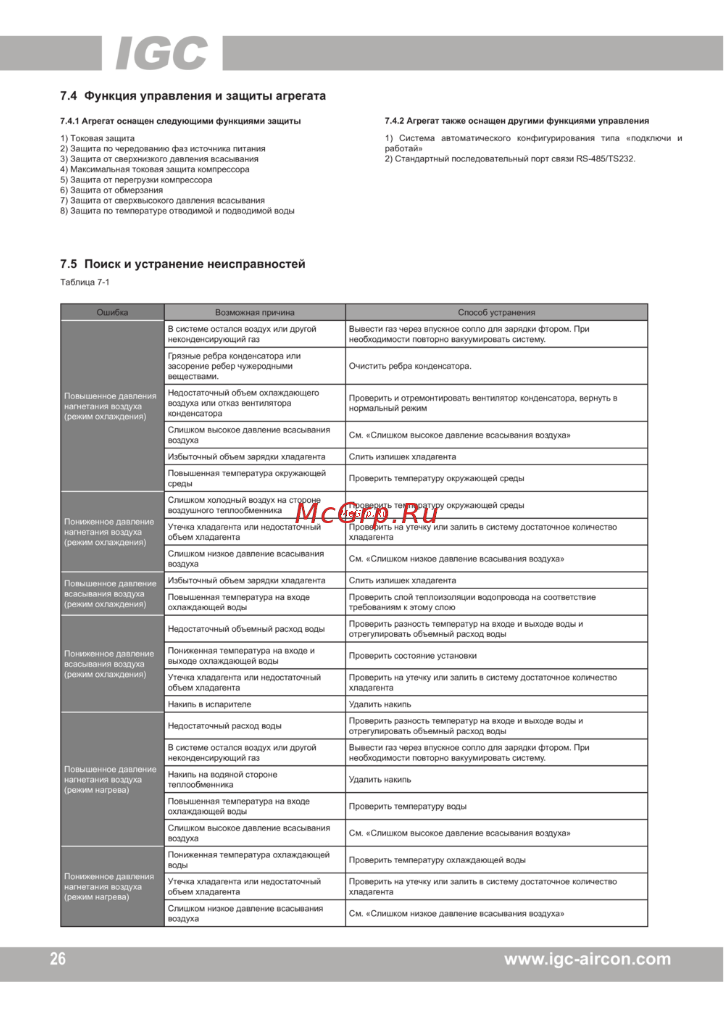 IGC IMBС-F450A/NB [33/48] Www igc aircon com