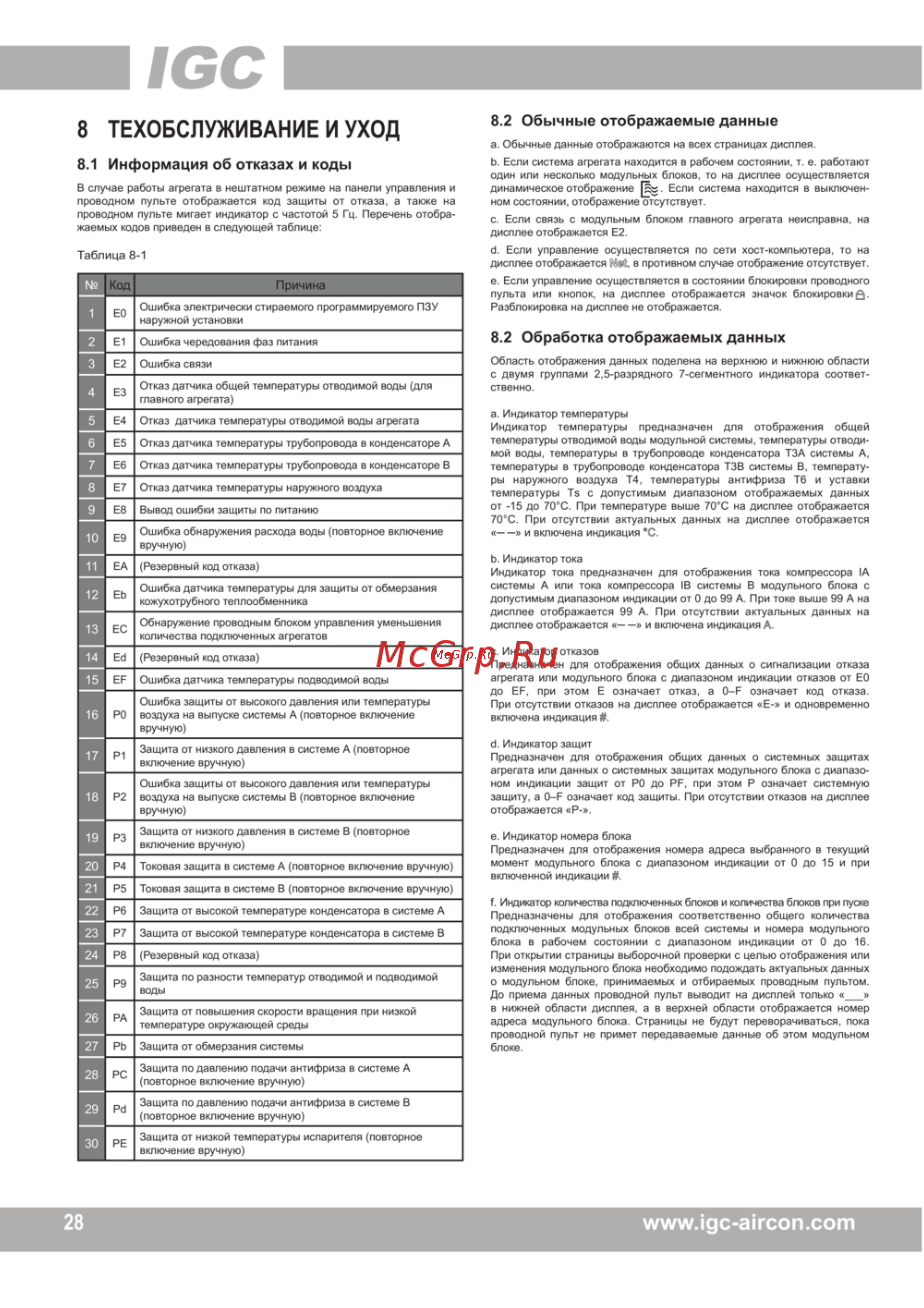 IGC IMBTL-F250A/NB [35/48] Казов