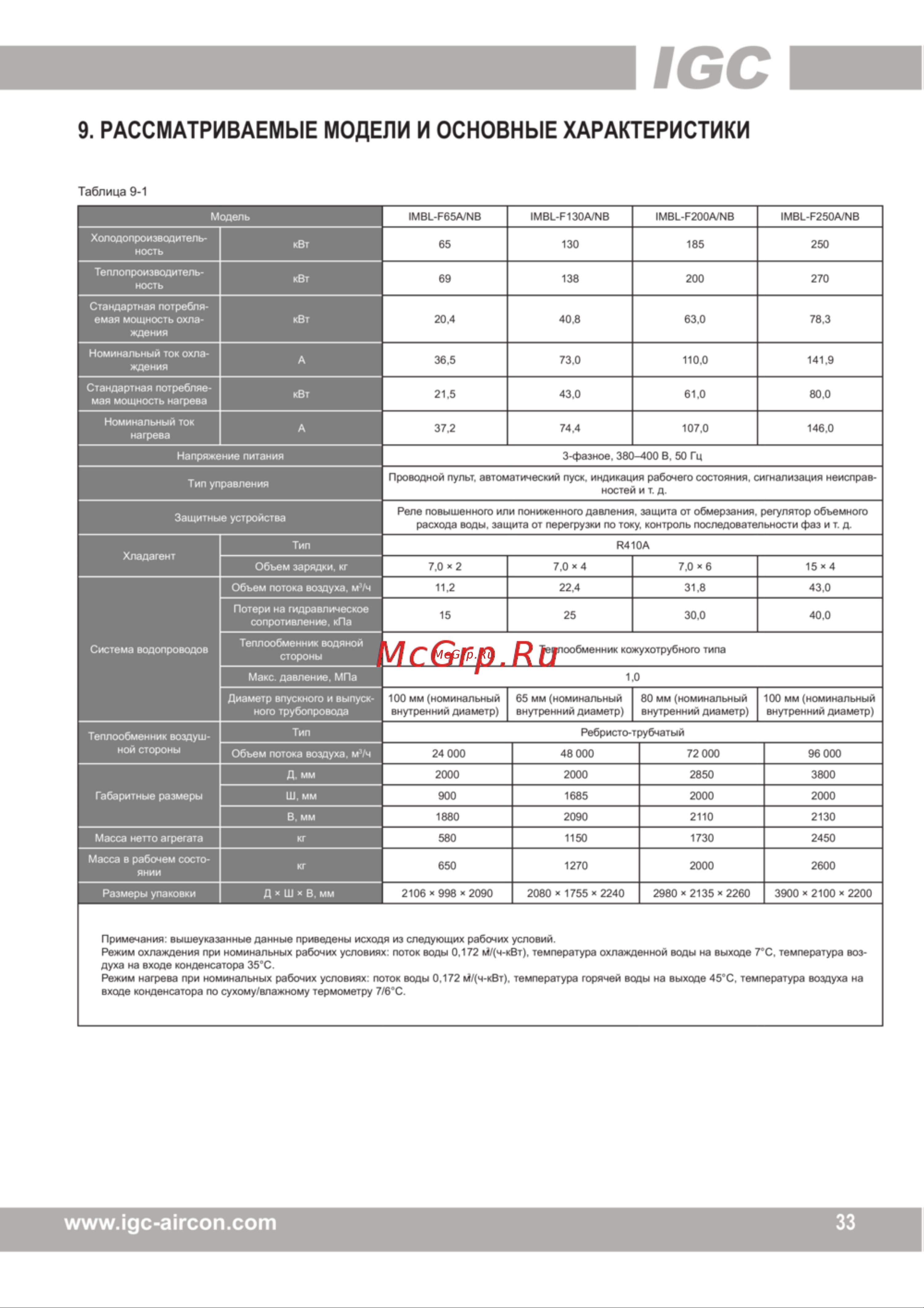IGC IMC-F25A/NB [40/48] Www igc aircon com 33