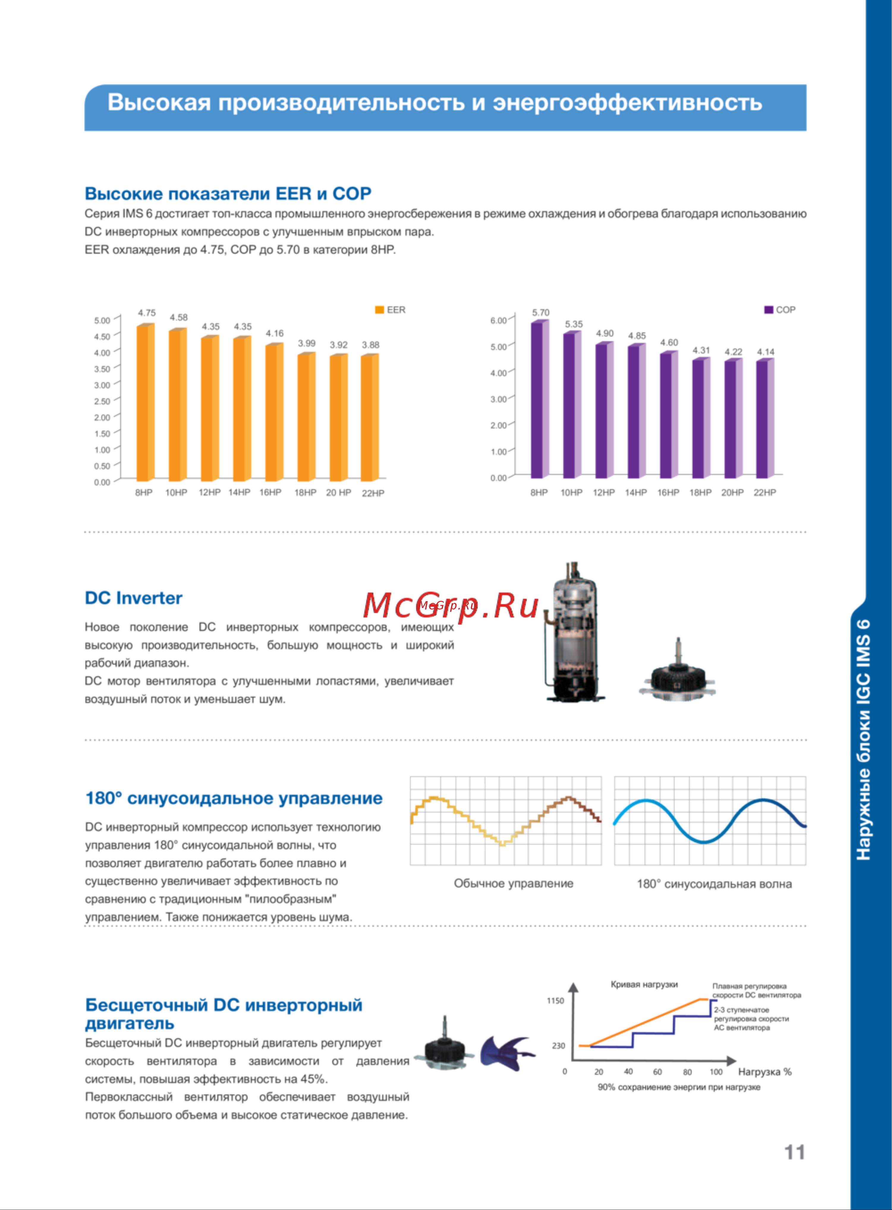 IGC IMCGL-F30A/NB [11/80] Mcgrp ru