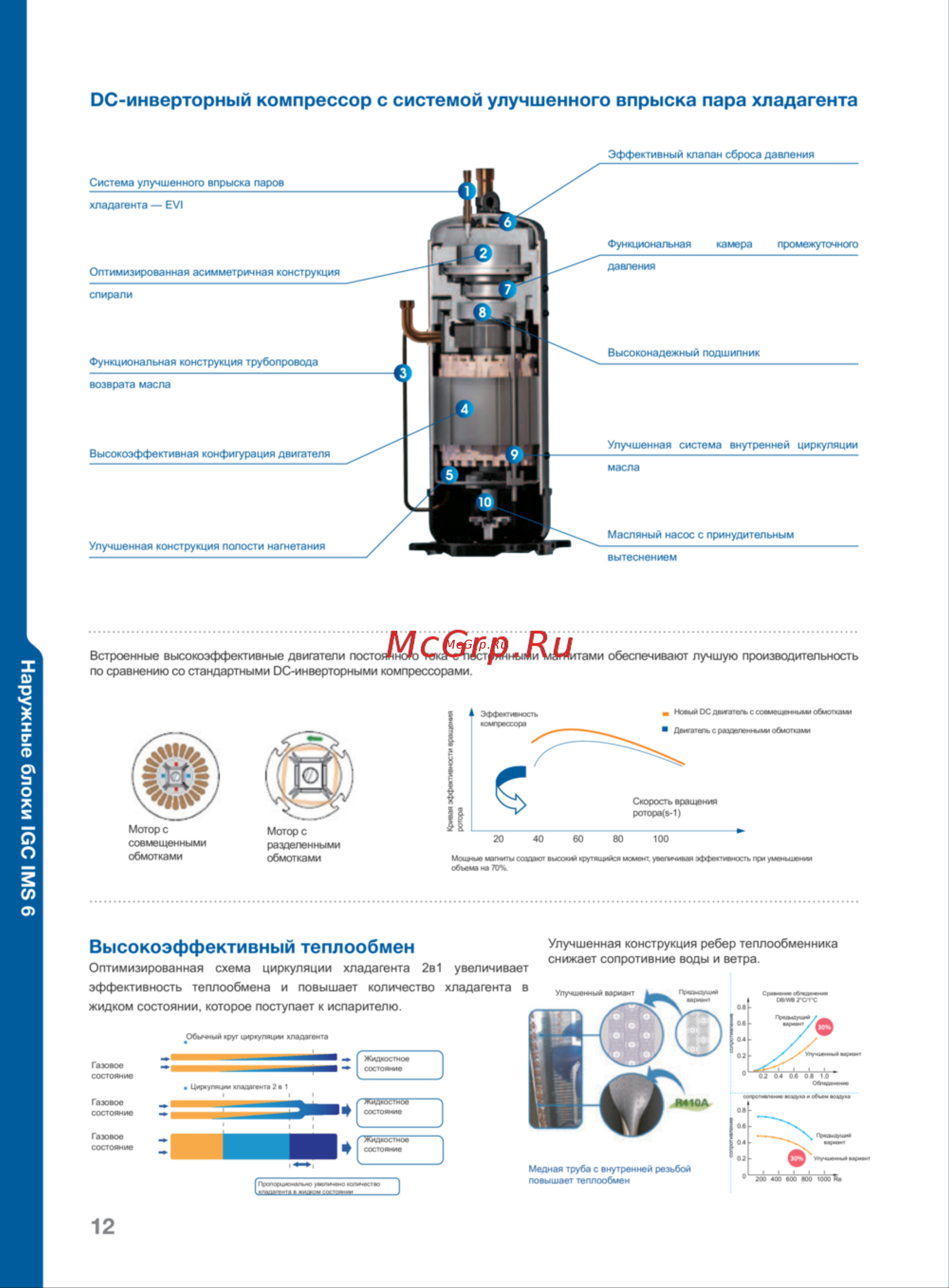 IGC IMBTL-F200A/NB [12/80] Высокоэффективный теплообмен