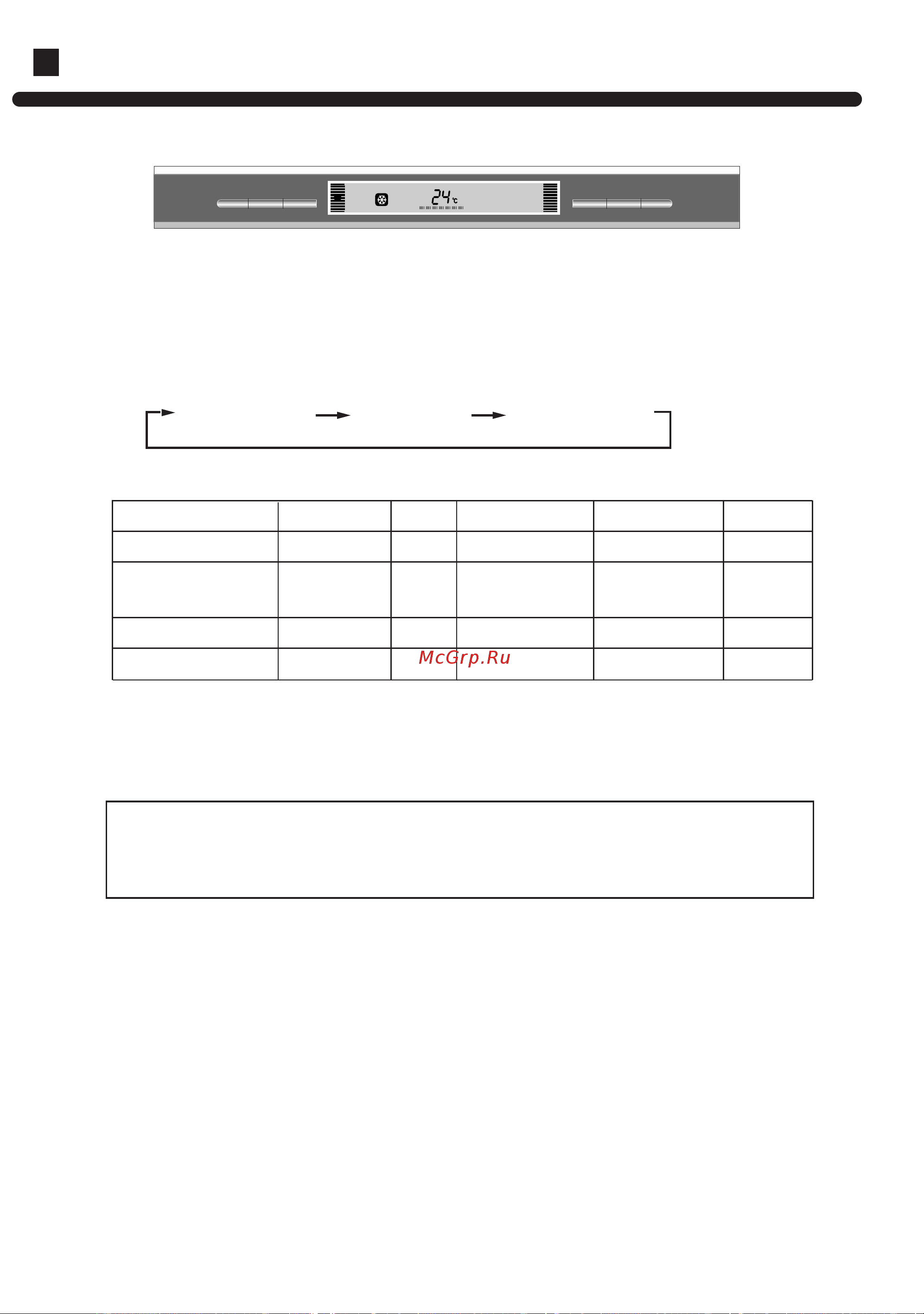 Haier AP602AKEAA [14/30] Operation