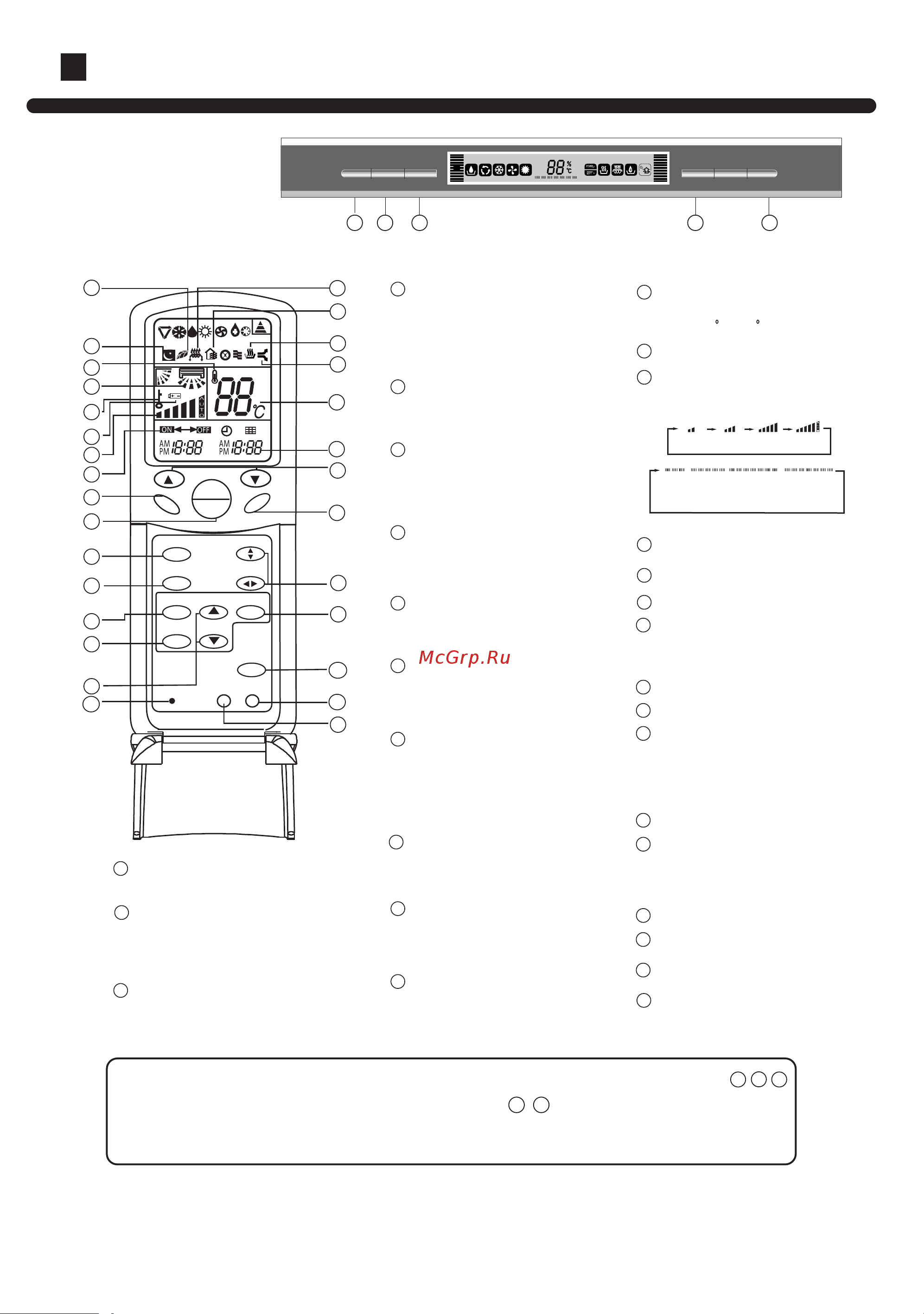 Haier AP602AKEAA [6/30] Manual operation
