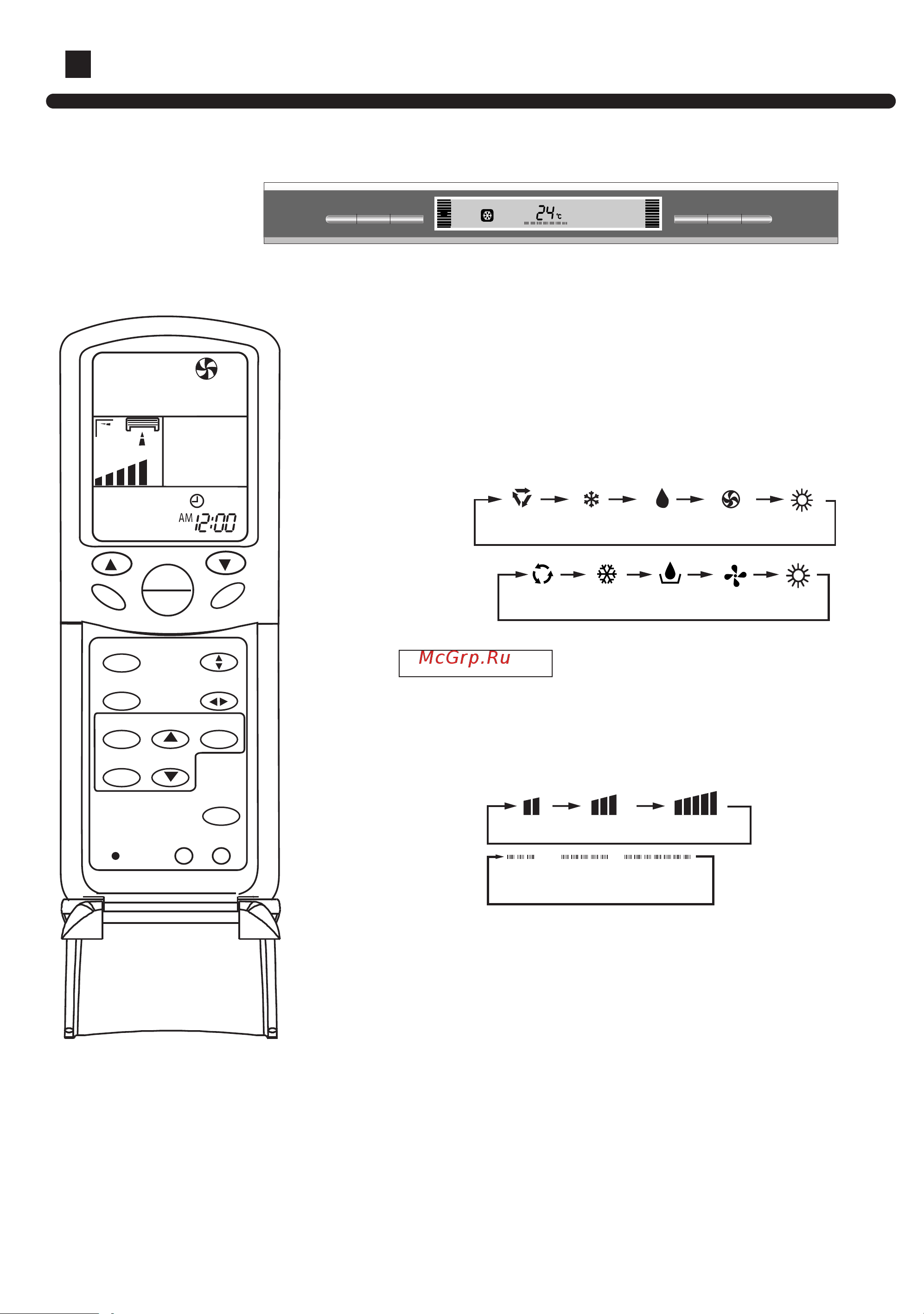Haier AP602AKEAA [9/30] Control panel