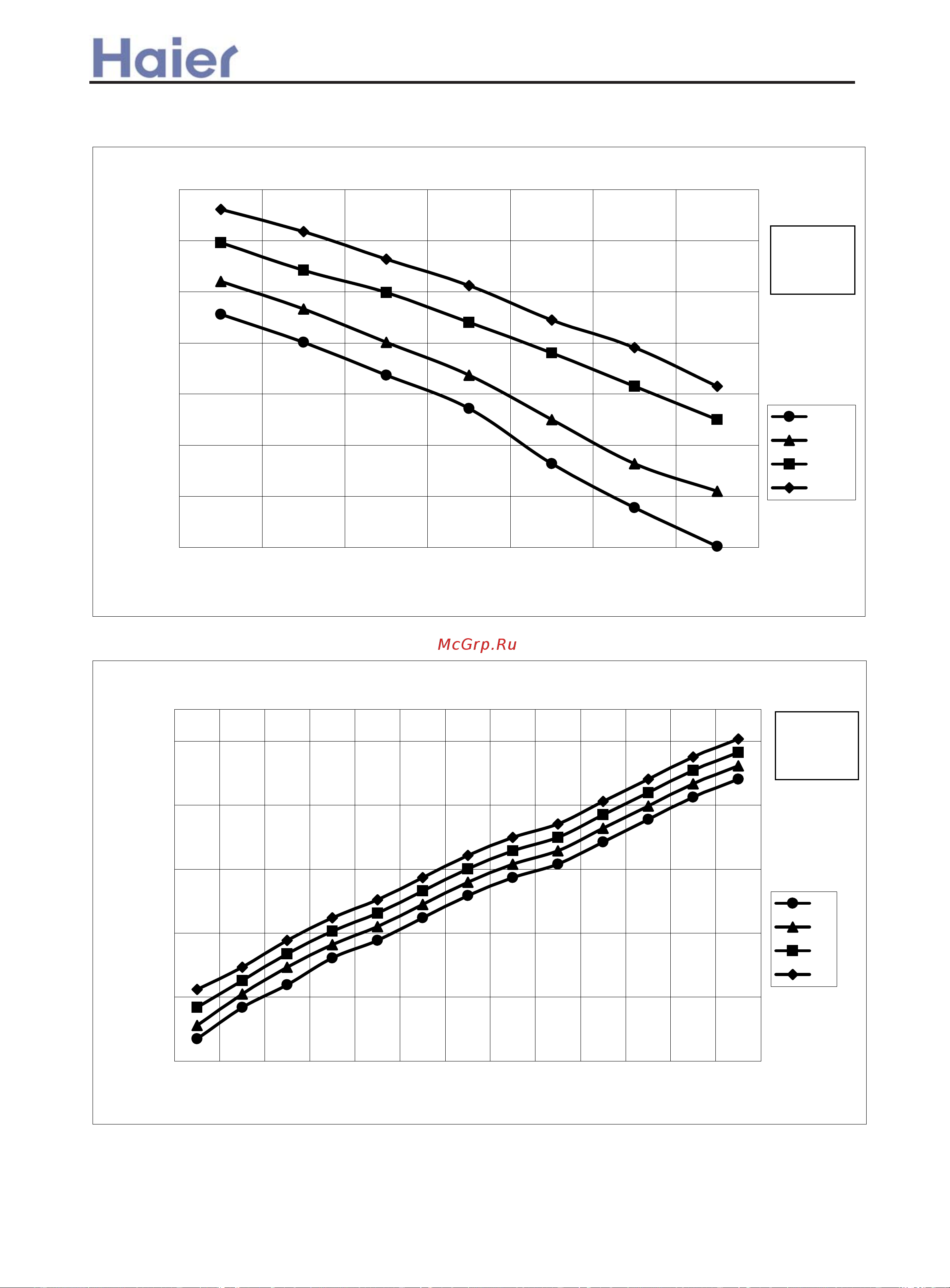 Haier AC24CS1ERA(S) [102/137] Outdoor performance curves