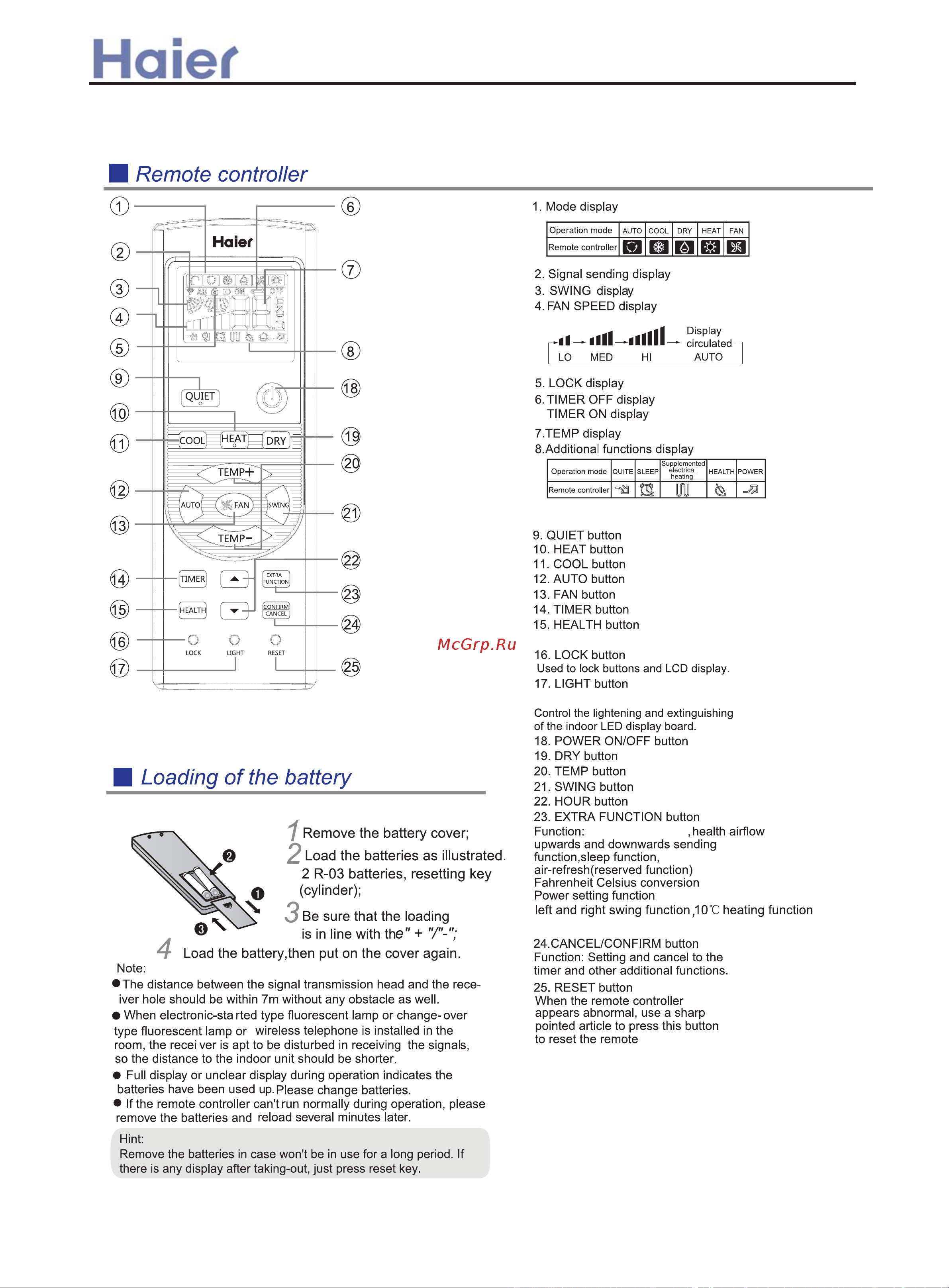 Haier AC24CS1ERA(S) [129/137] Controller functions