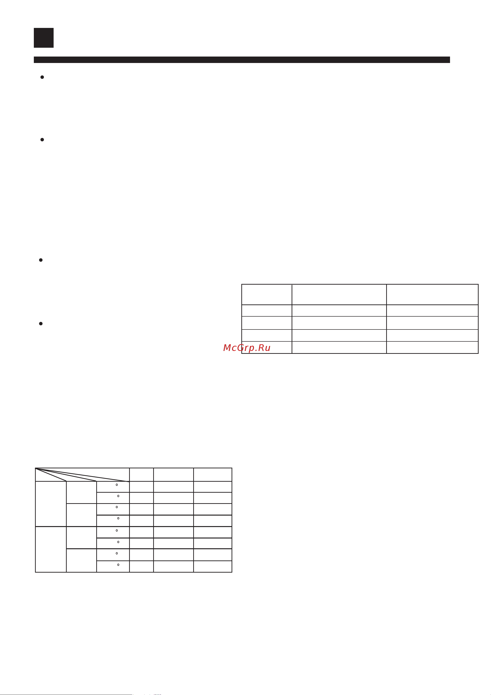 Haier AB092XCERA [4/25] Cautions