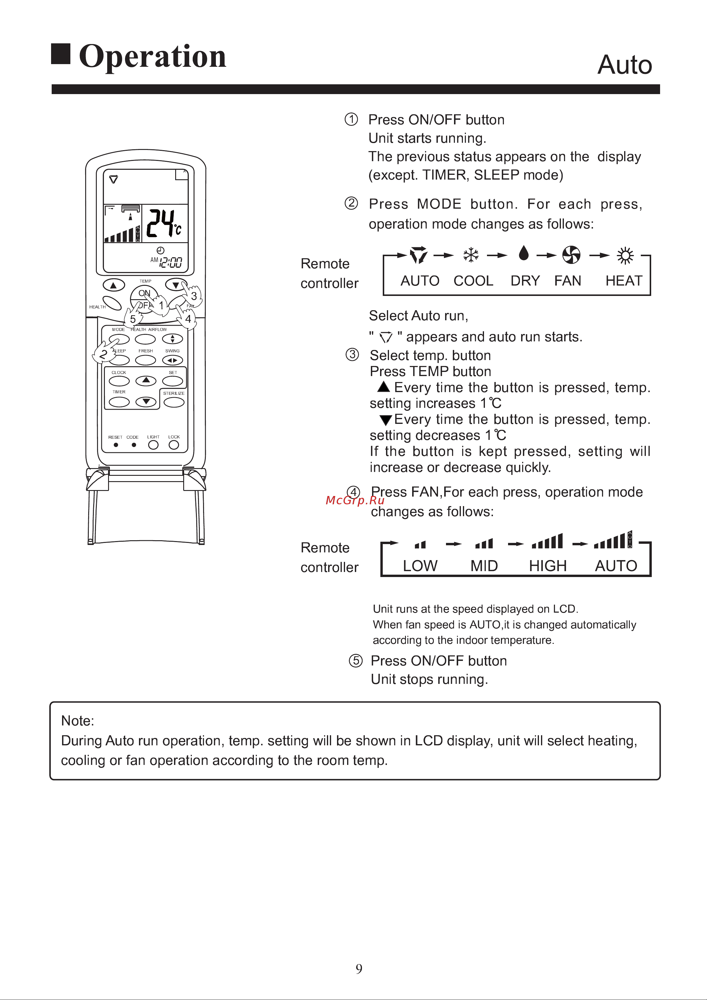 Haier AS182XVERA [11/34] Operation