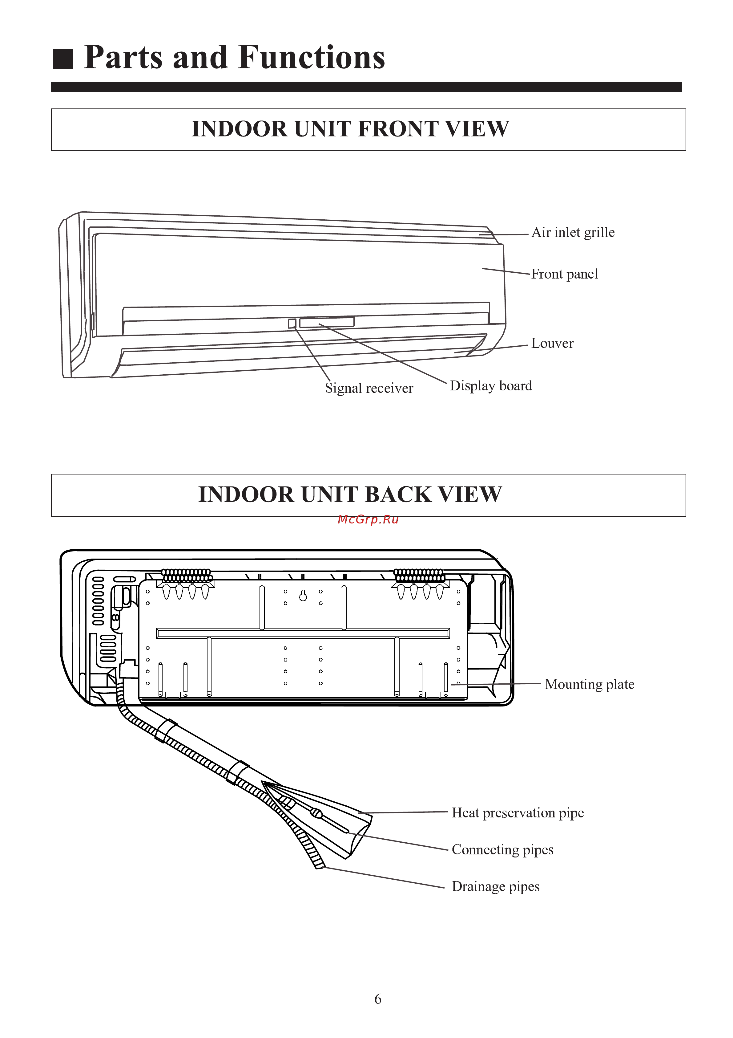 Haier AS182XVERA [8/34] Parts and functions