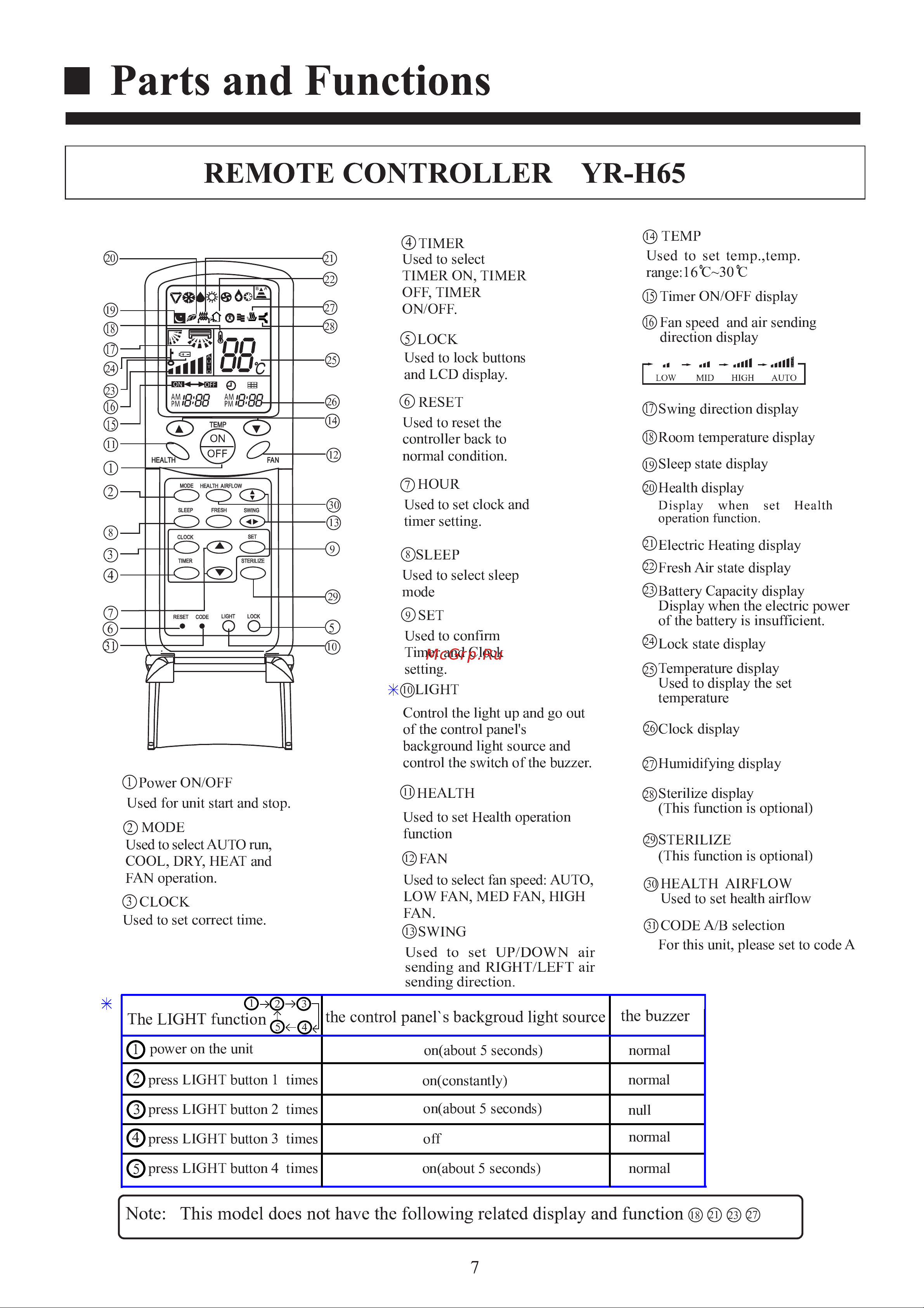 Haier AS182XVERA [9/34] Parts and functions