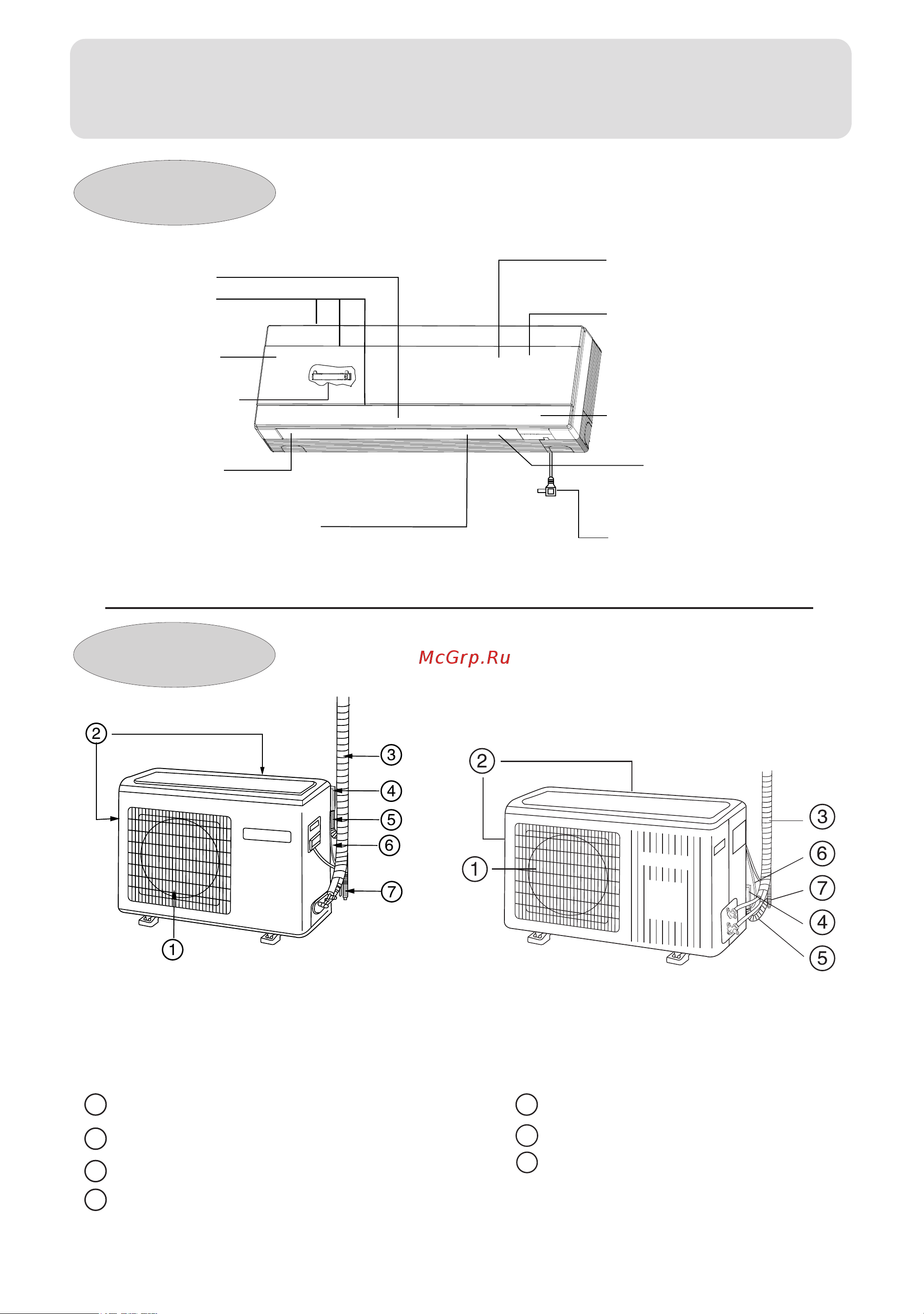 Haier HSU-12C03/U(ZXF) [6/27] Parts and functions
