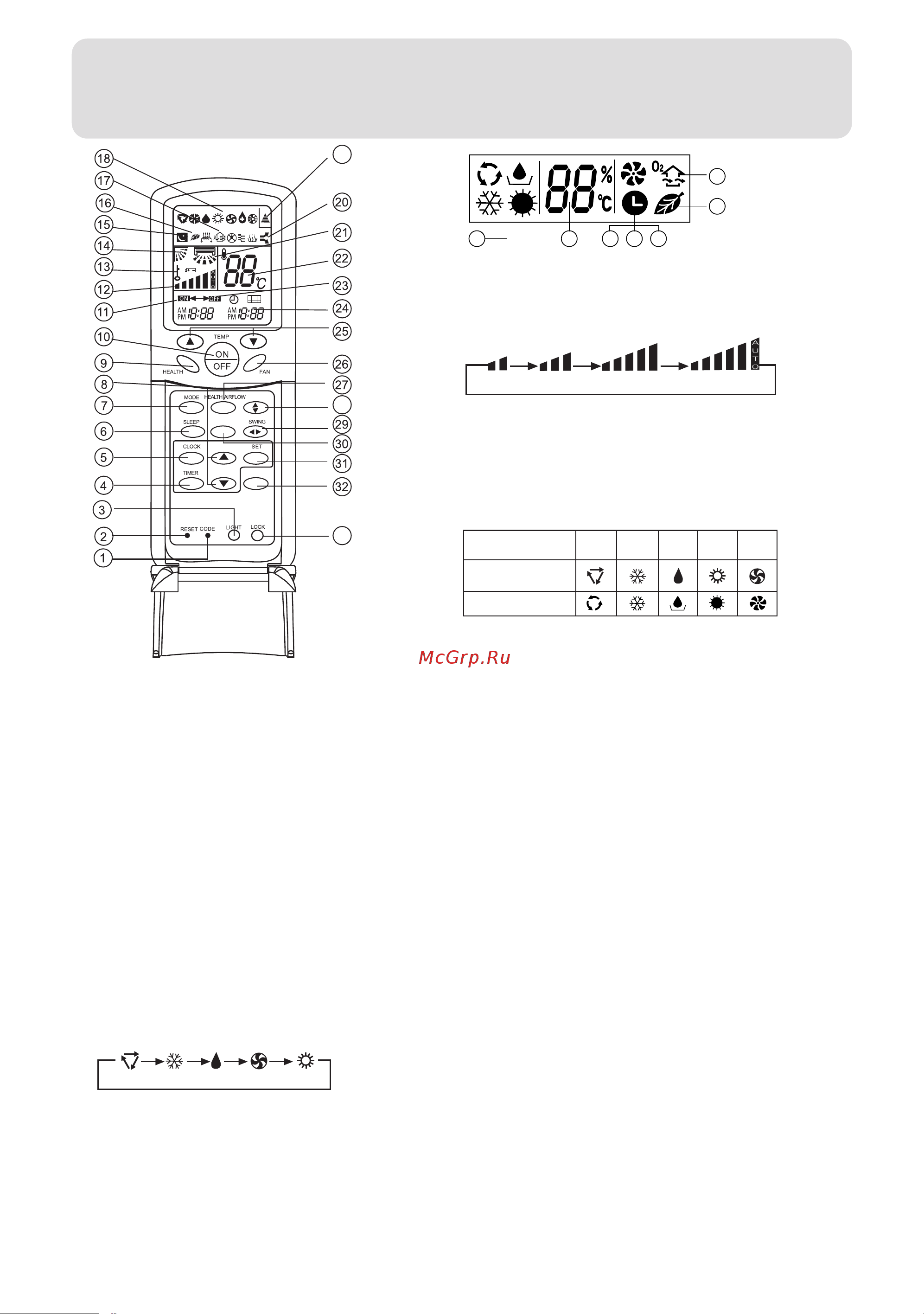 Haier HSU-12C03/U(ZXF) [7/27] Parts and functions