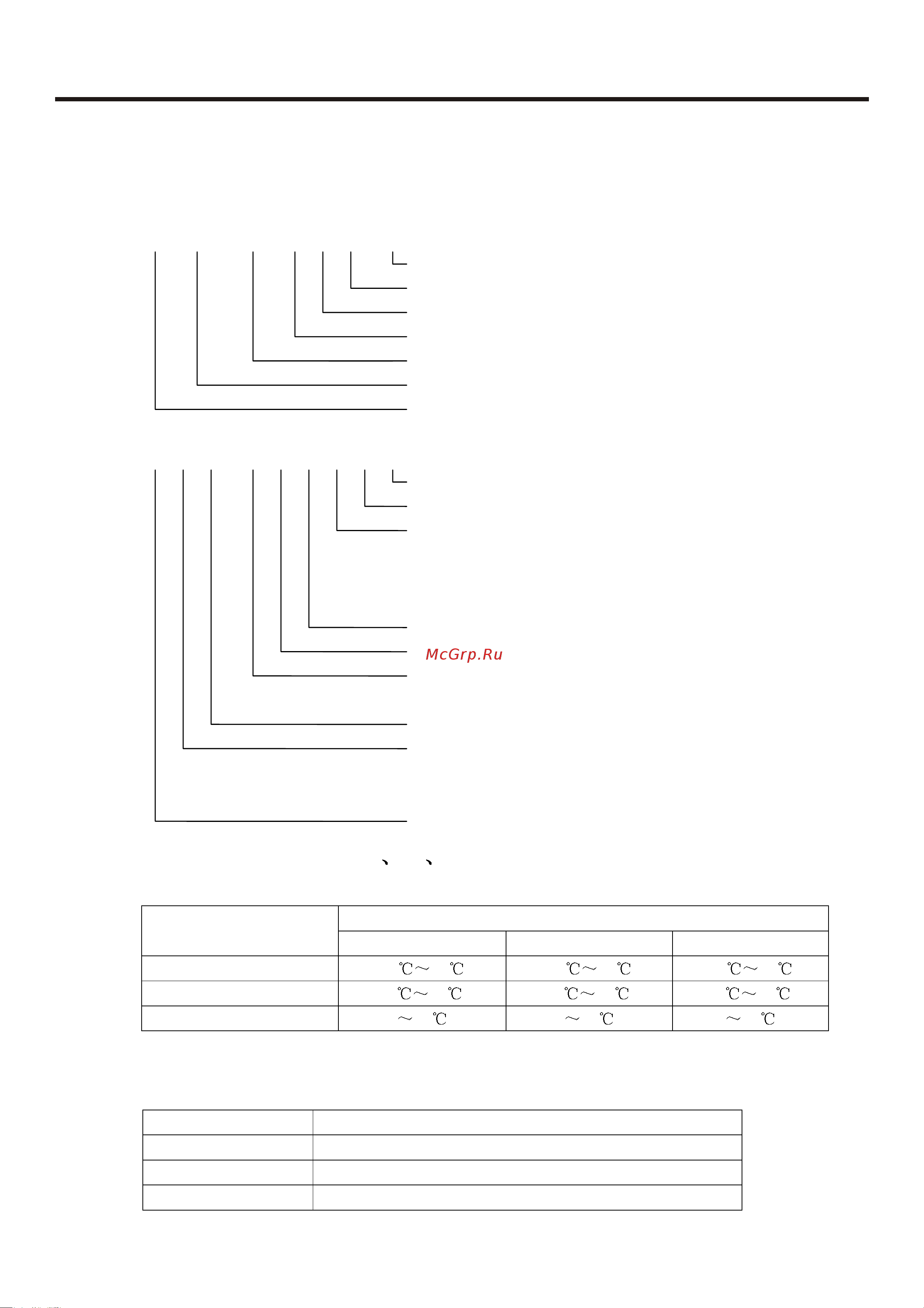 Haier HBU-18HC03 [3/98] Operating range of a ir c onditioners