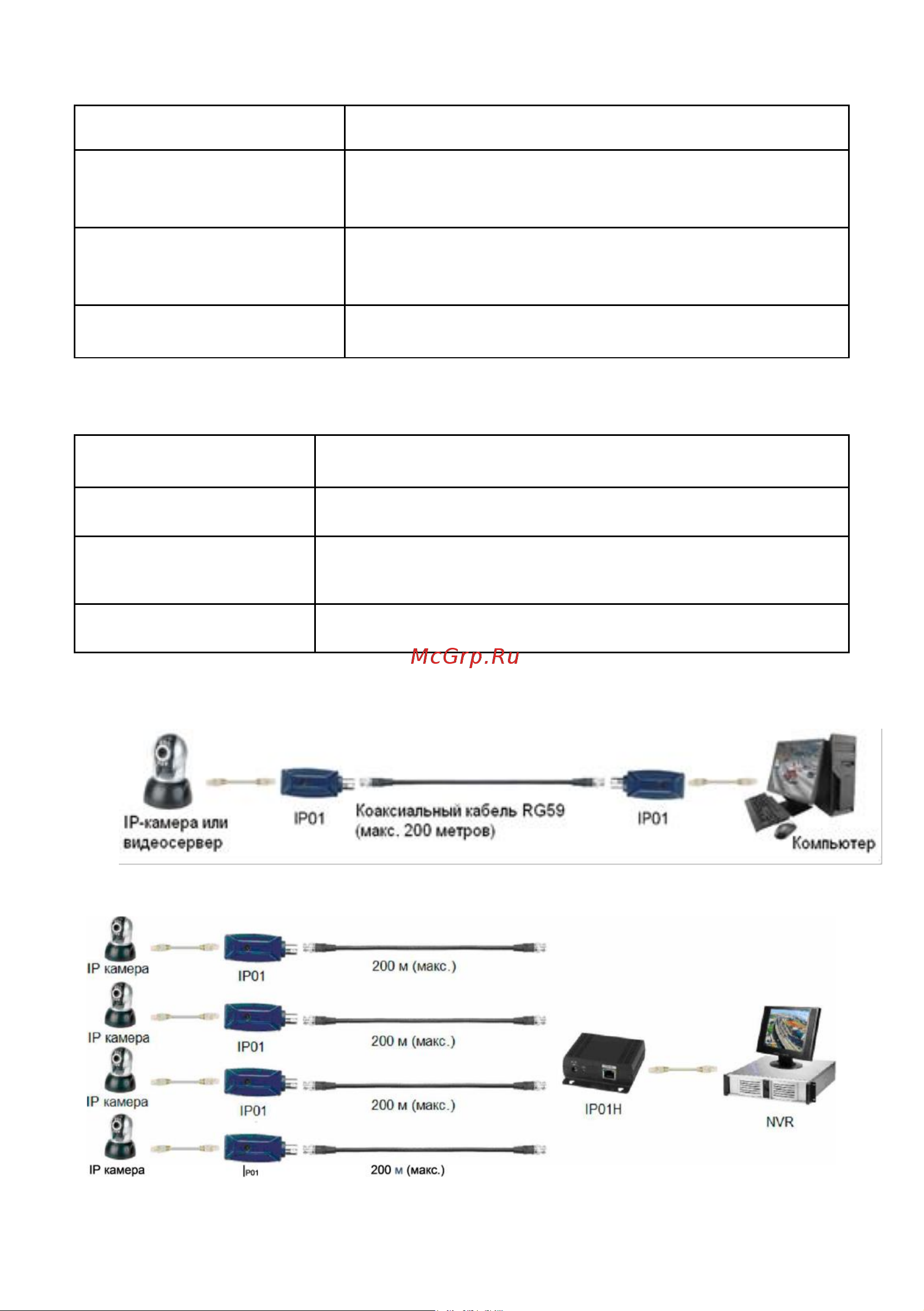SC&T IP01K  (IP0 1(4 шт.) + IP01H (1 шт.) sct0480 Инструкция по эксплуатации онлайн [4/5] 815079