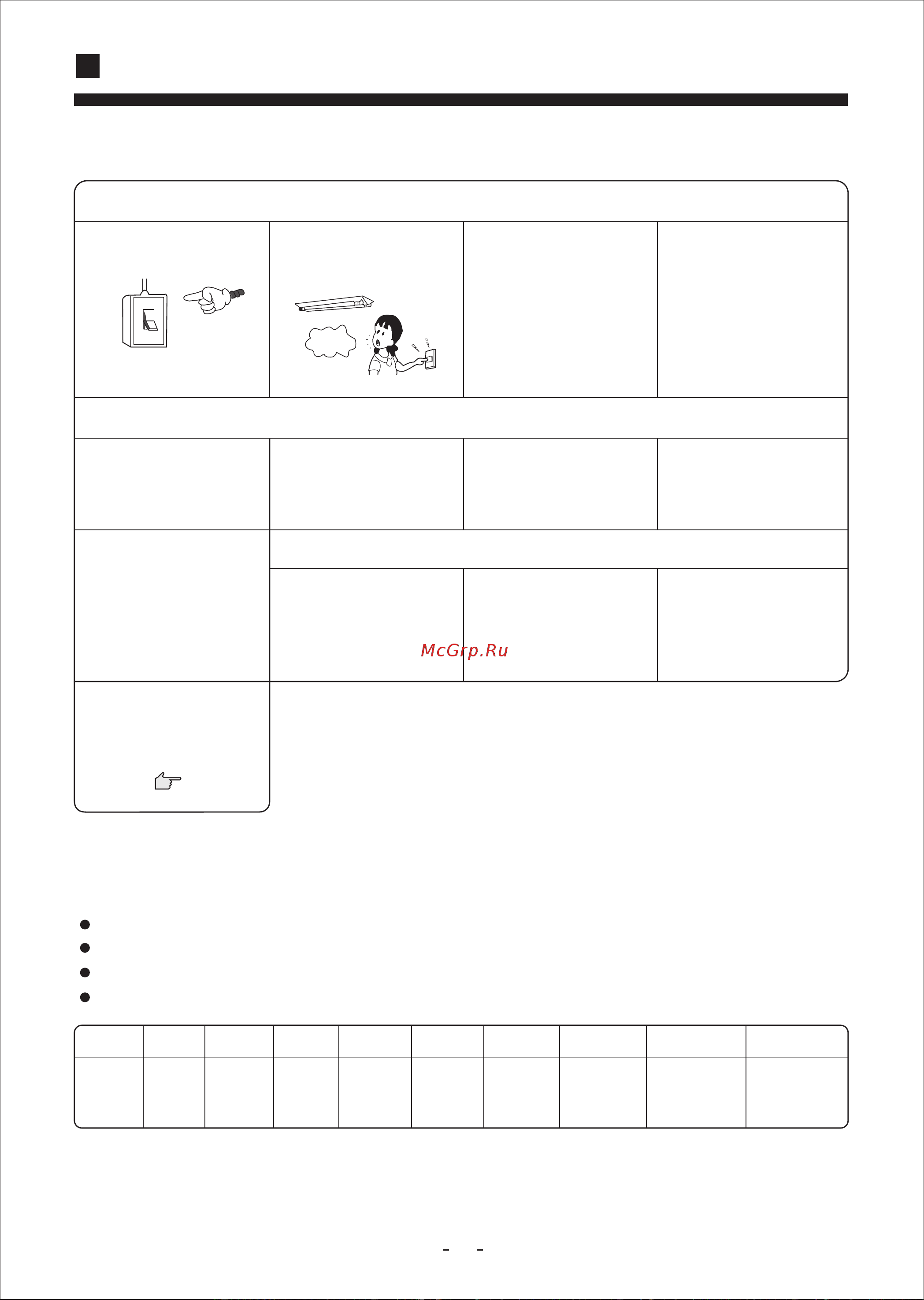 Haier HDU-42HA03/M(R1) [16/35] Malfunction