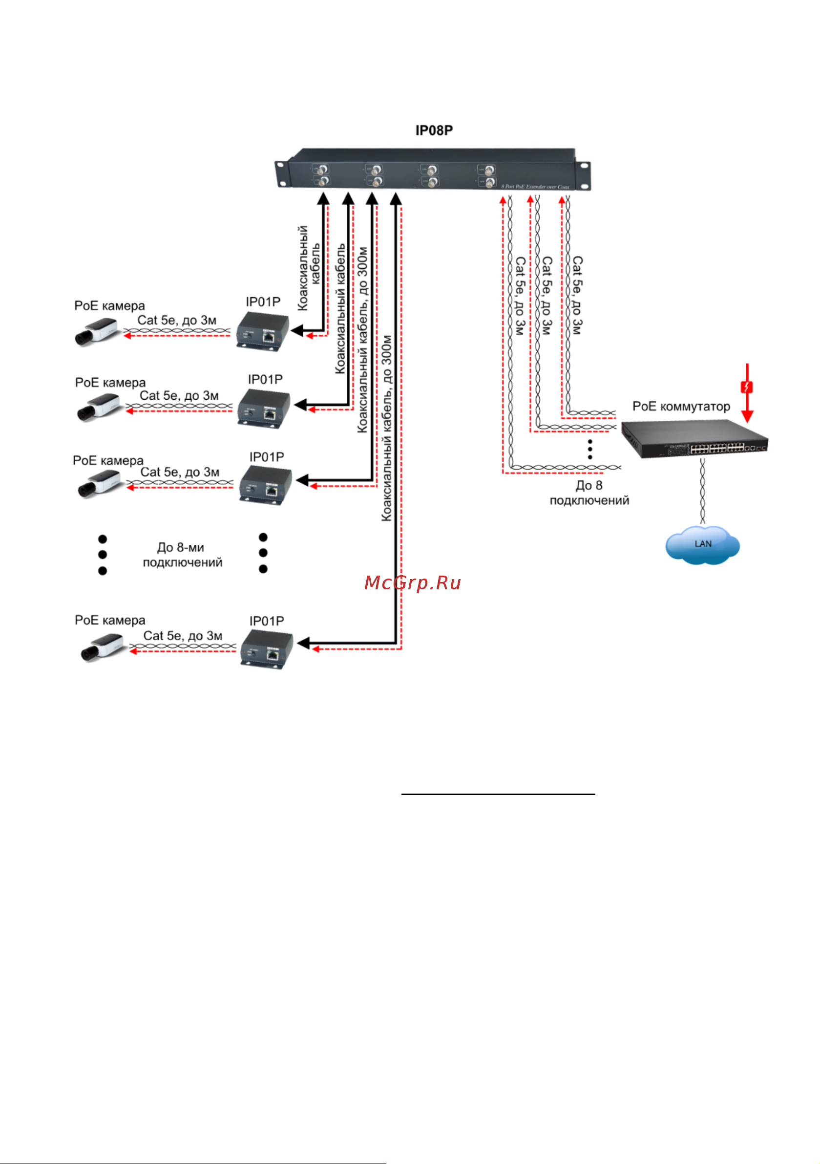 Sc&t IP08P [7/11] Схема подключения