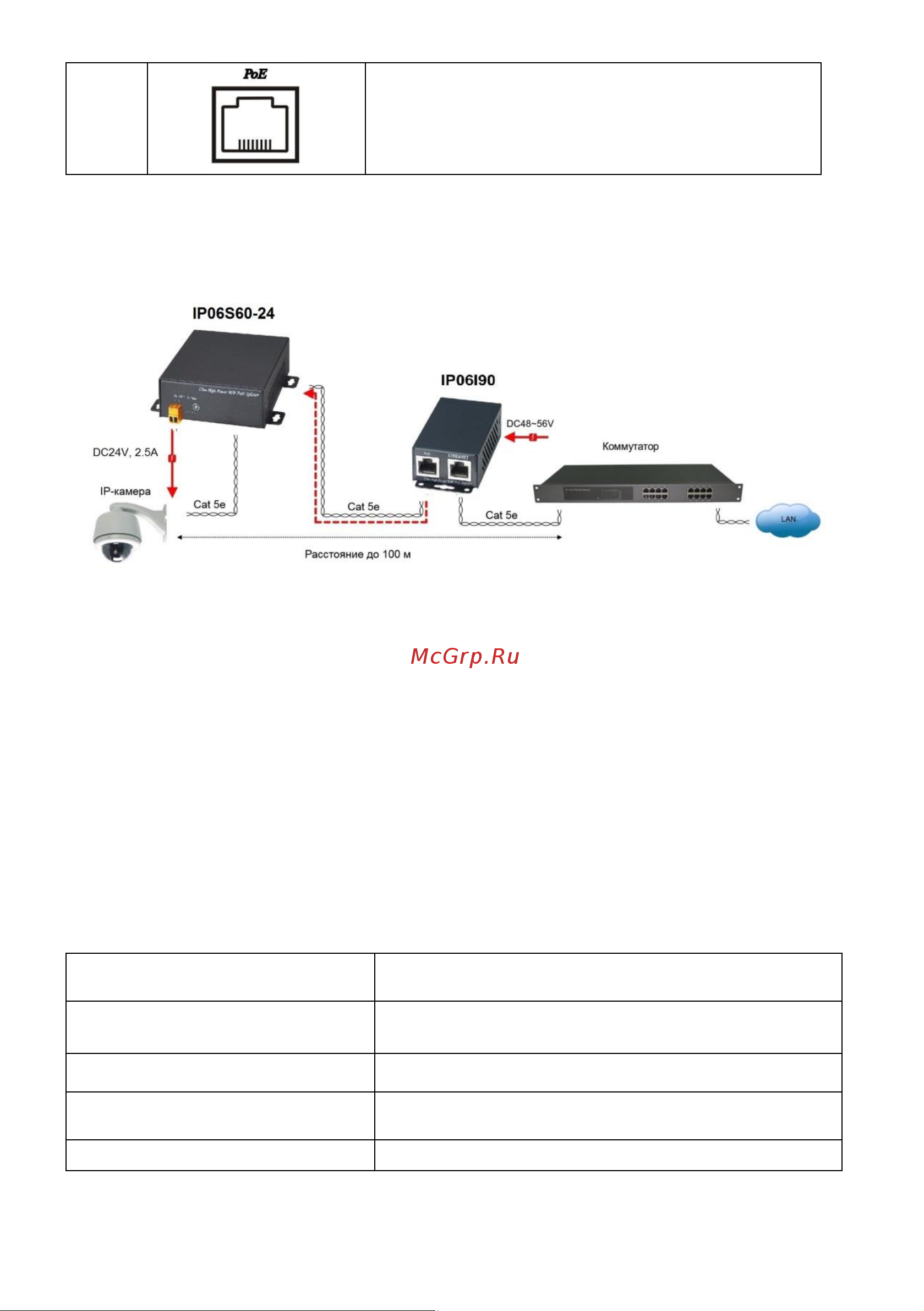 Sc&t IP06S60-24 [4/5] Подключение
