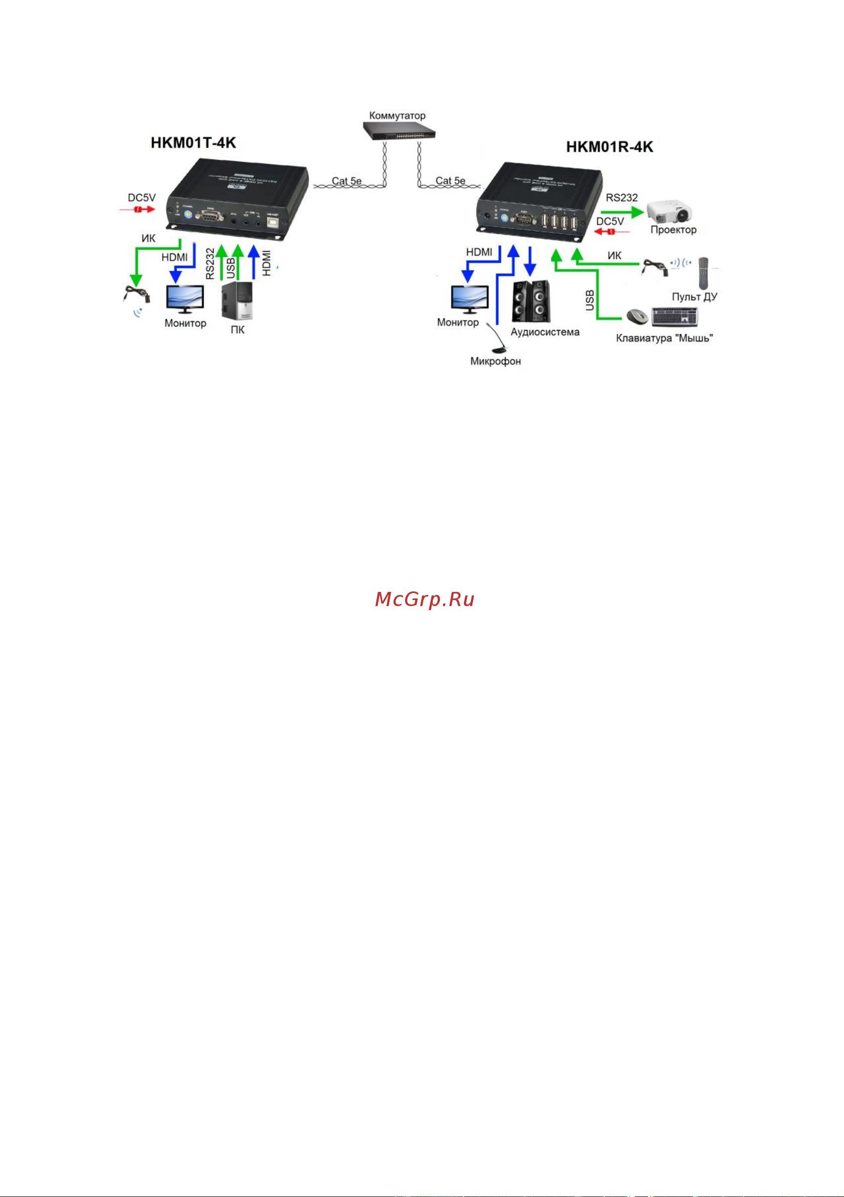 SC&T HKM01-4K по Ethernet до 140 м (CAT5e), до 150 м (CAT6) для передачи HDMI (1.4, до 4K(30Гц), USB, аудио, RS232 и сигнал ИК управления sct1177 Инструкция по эксплуатации онлайн [11/13] 853421