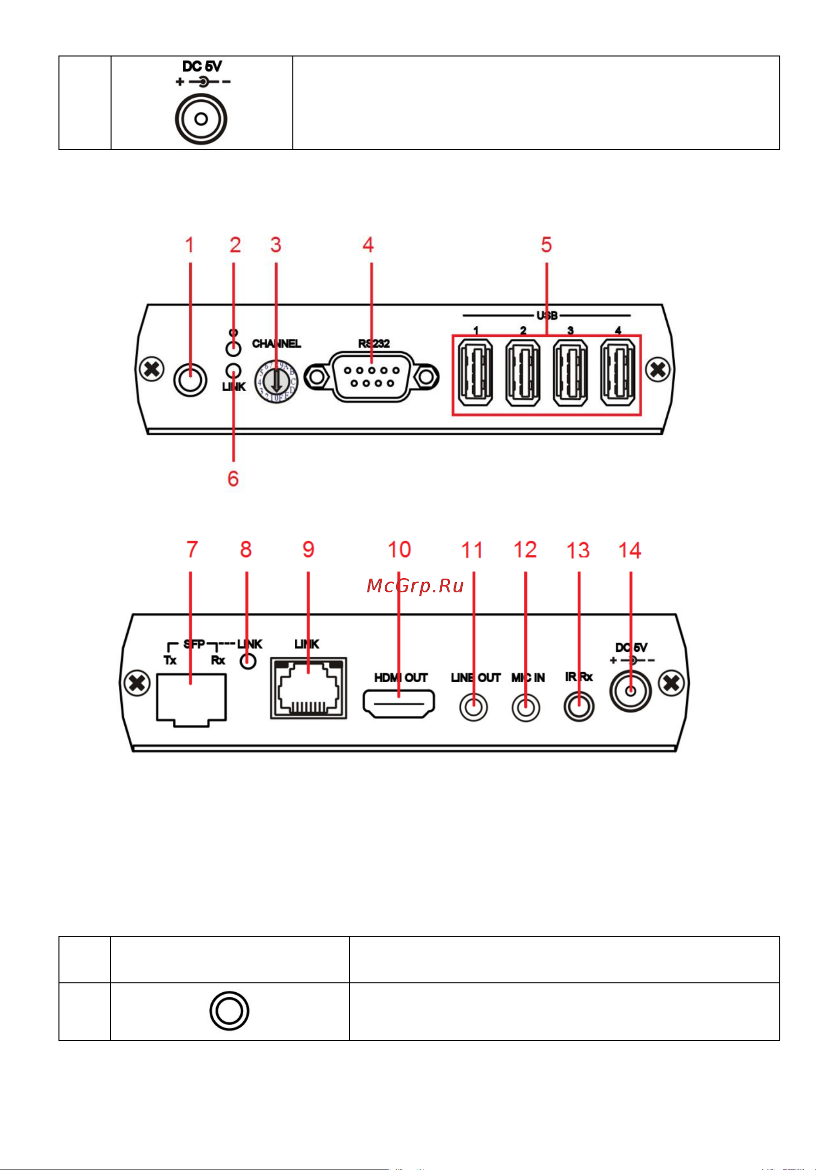 SC&T HKM01-4K по Ethernet до 140 м (CAT5e), до 150 м (CAT6) для передачи HDMI (1.4, до 4K(30Гц), USB, аудио, RS232 и сигнал ИК управления sct1177 Инструкция по эксплуатации онлайн [6/13] 853421