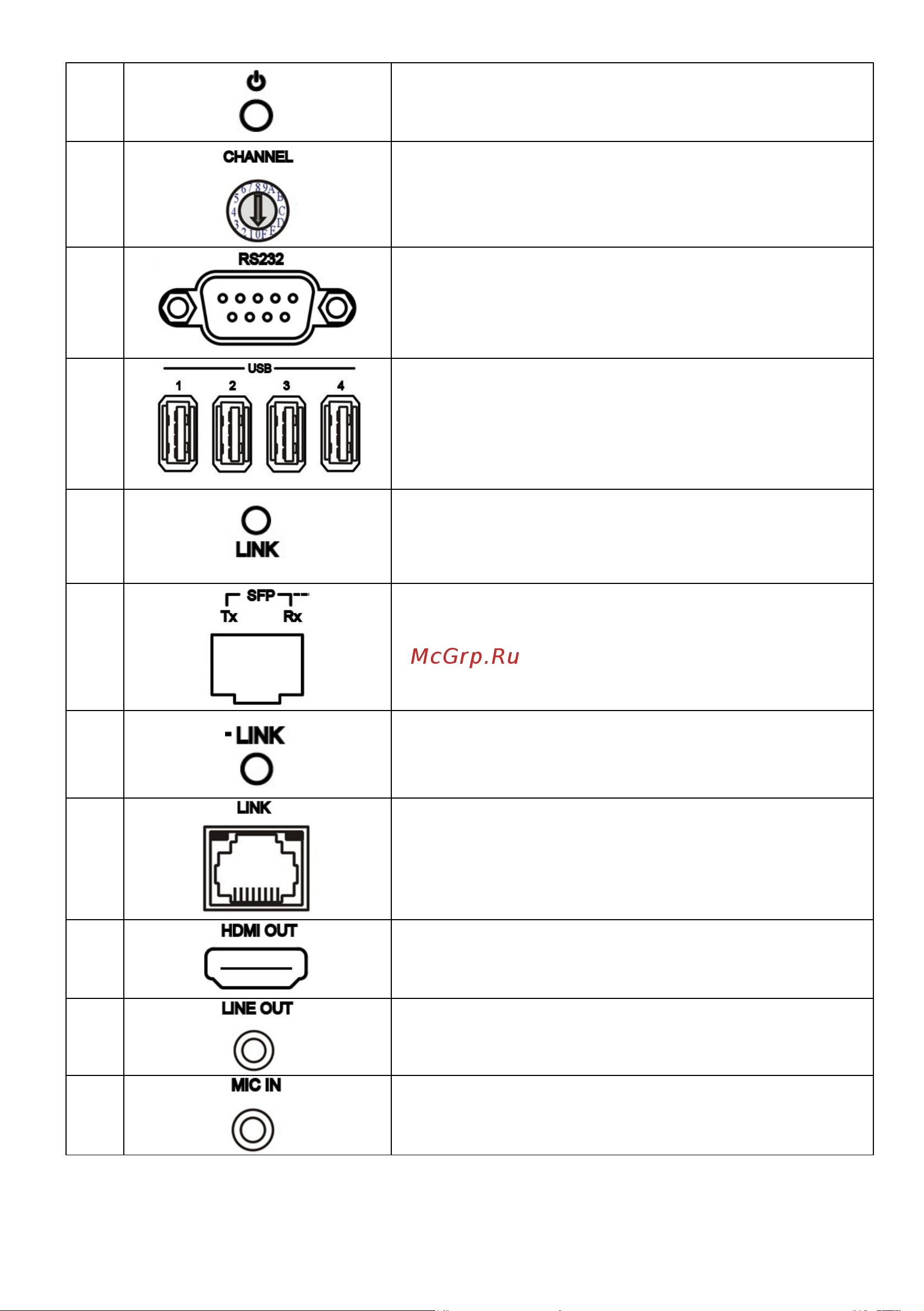 SC&T HKM01-4K по Ethernet до 140 м (CAT5e), до 150 м (CAT6) для передачи HDMI (1.4, до 4K(30Гц), USB, аудио, RS232 и сигнал ИК управления sct1177 Инструкция по эксплуатации онлайн [7/13] 853421