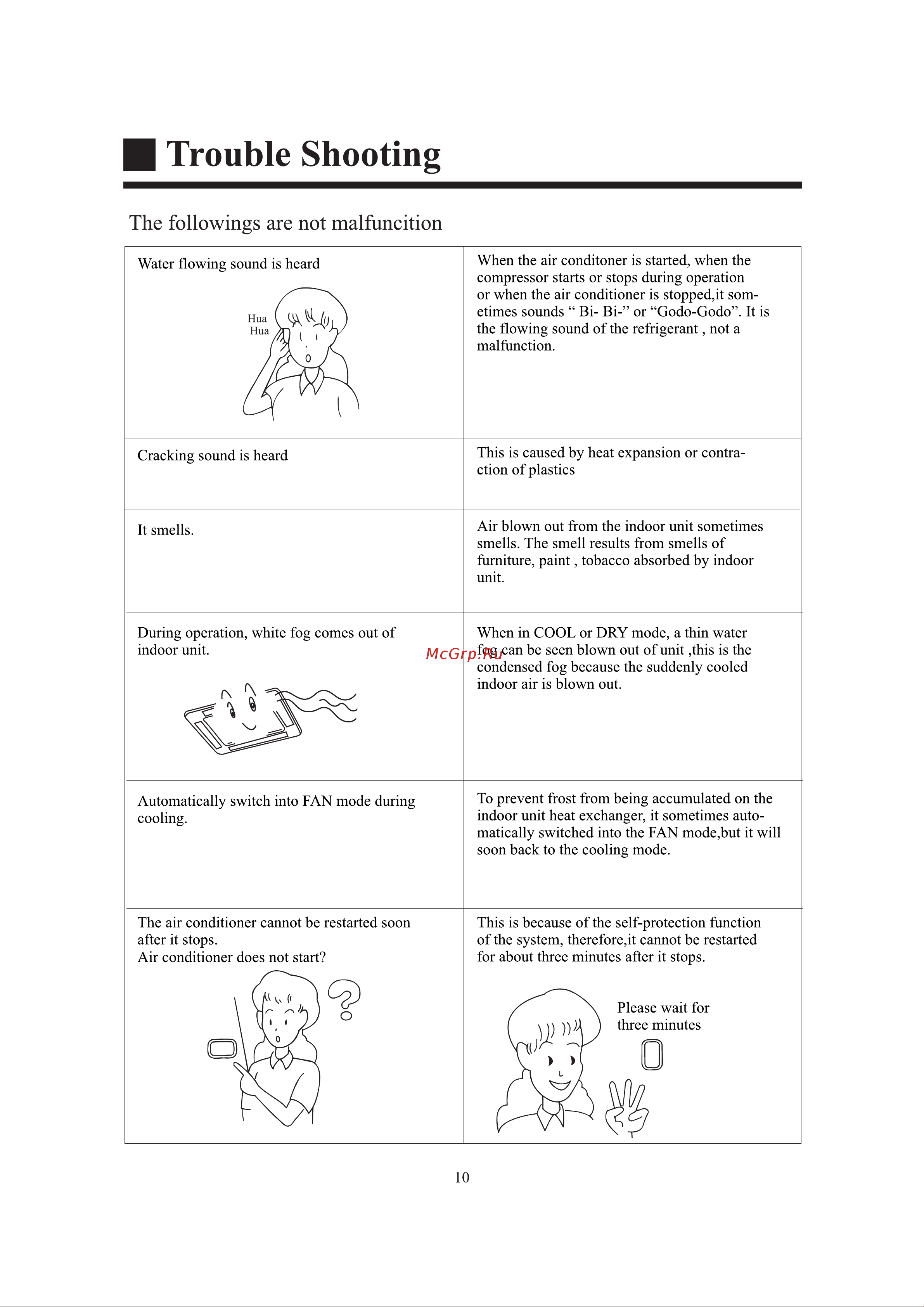 Haier AB092ACERA [12/27] I trouble shooting