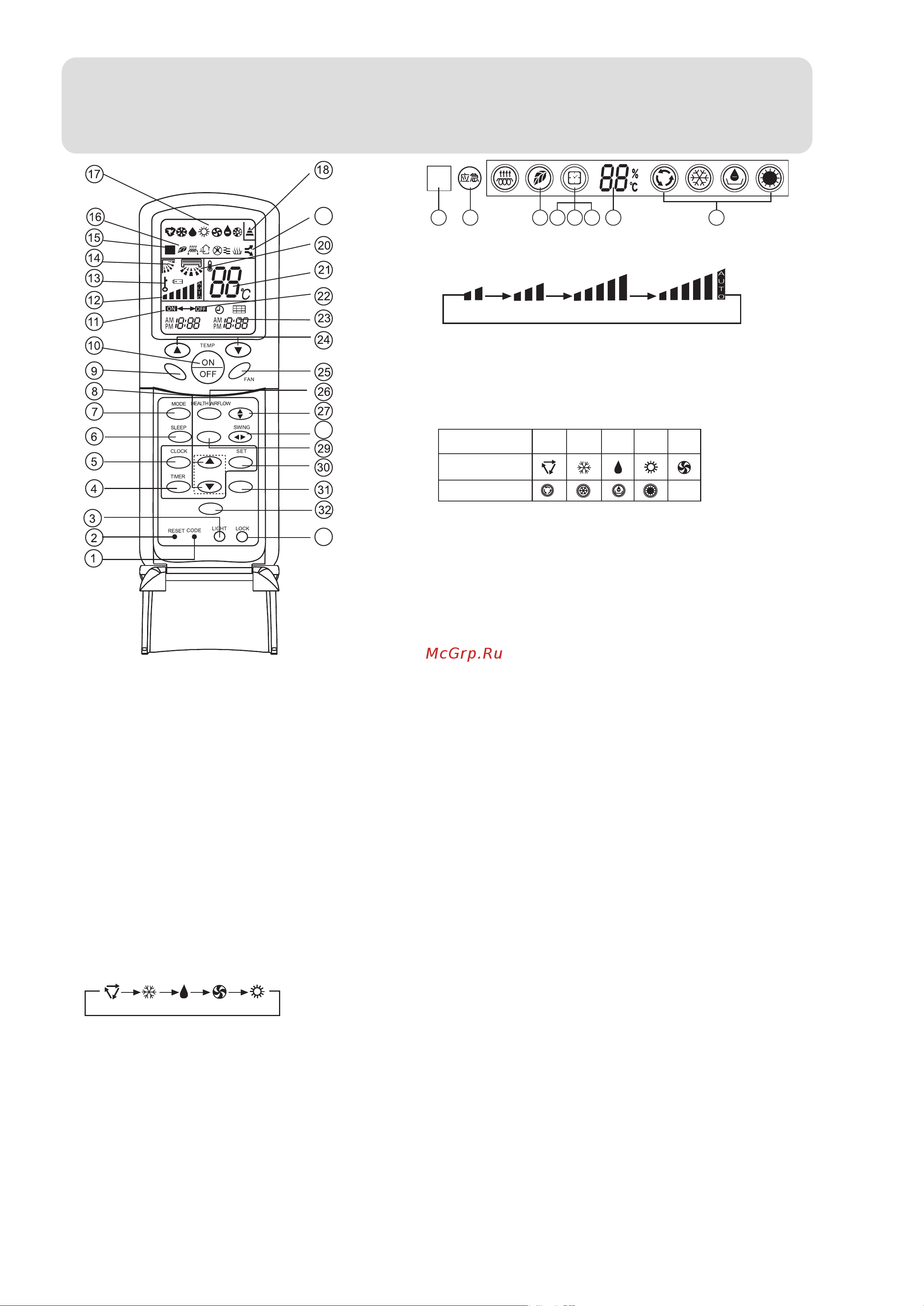 Haier HSU-12H03/R(DB) [7/27] Parts and functions