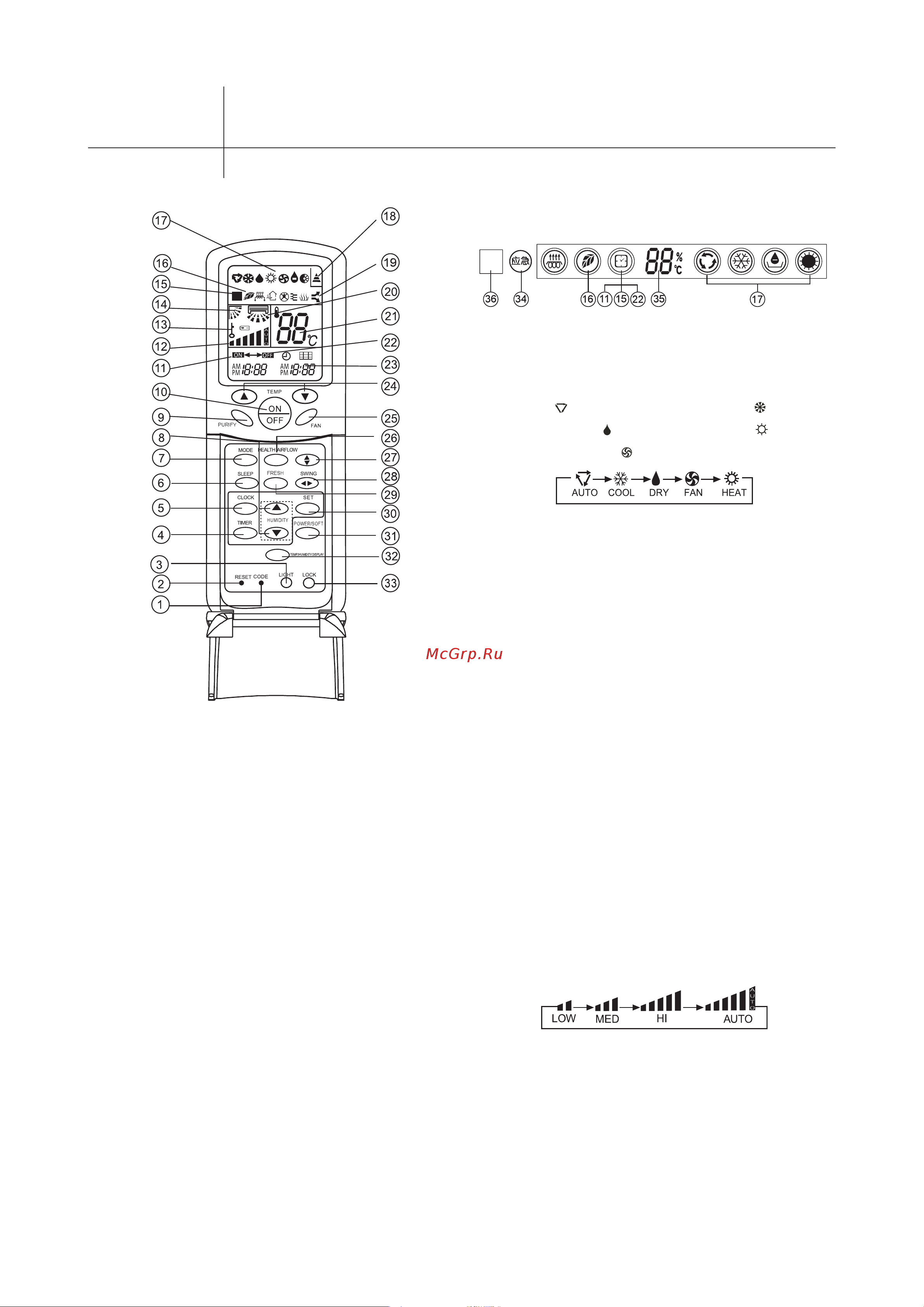 Haier HSU-09H03/R(QXF) Руководство по эксплуатации онлайн [7/34] 613259