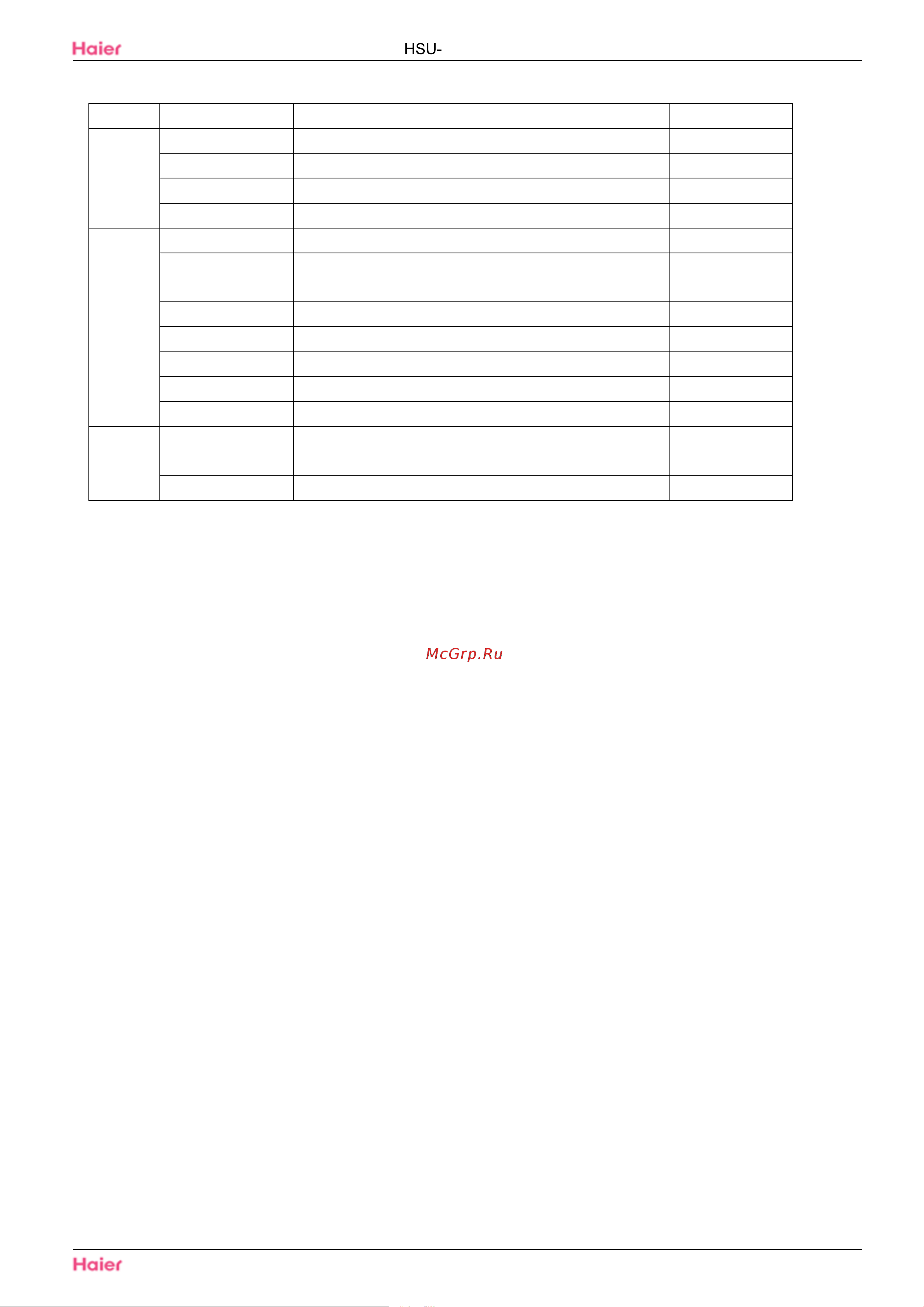 Haier HSU-12H03/R(DB) [76/131] Error codes and description indoor display