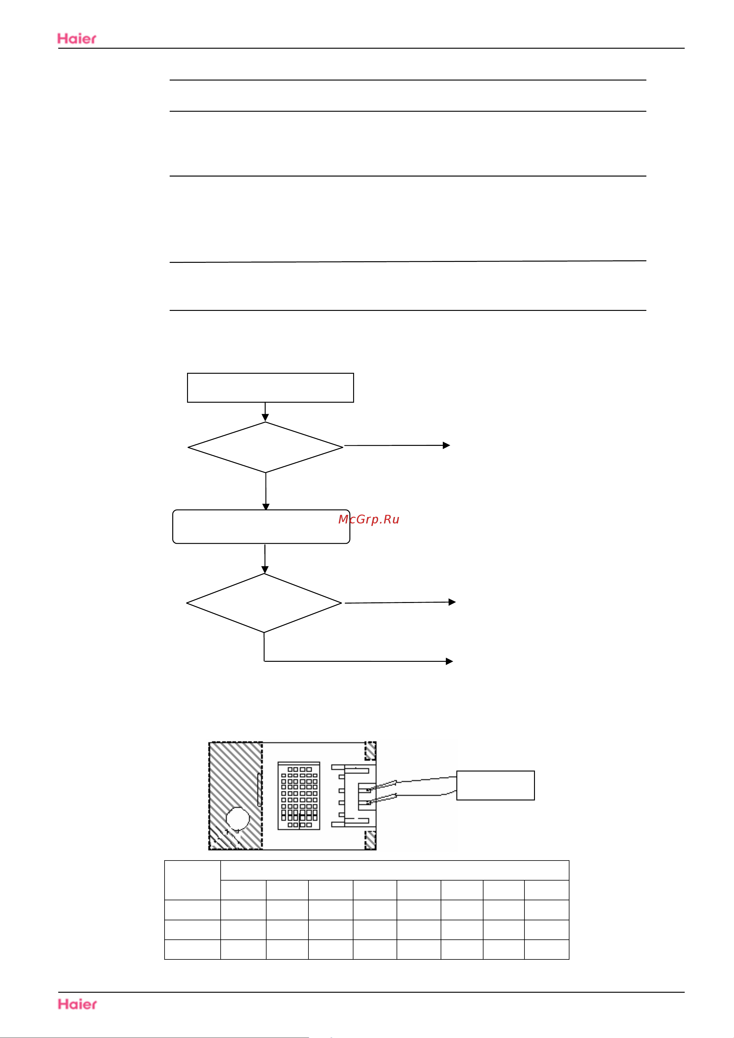 Haier HSU-09H03/R(DB) [78/131] Humidity sensor or related abnormality