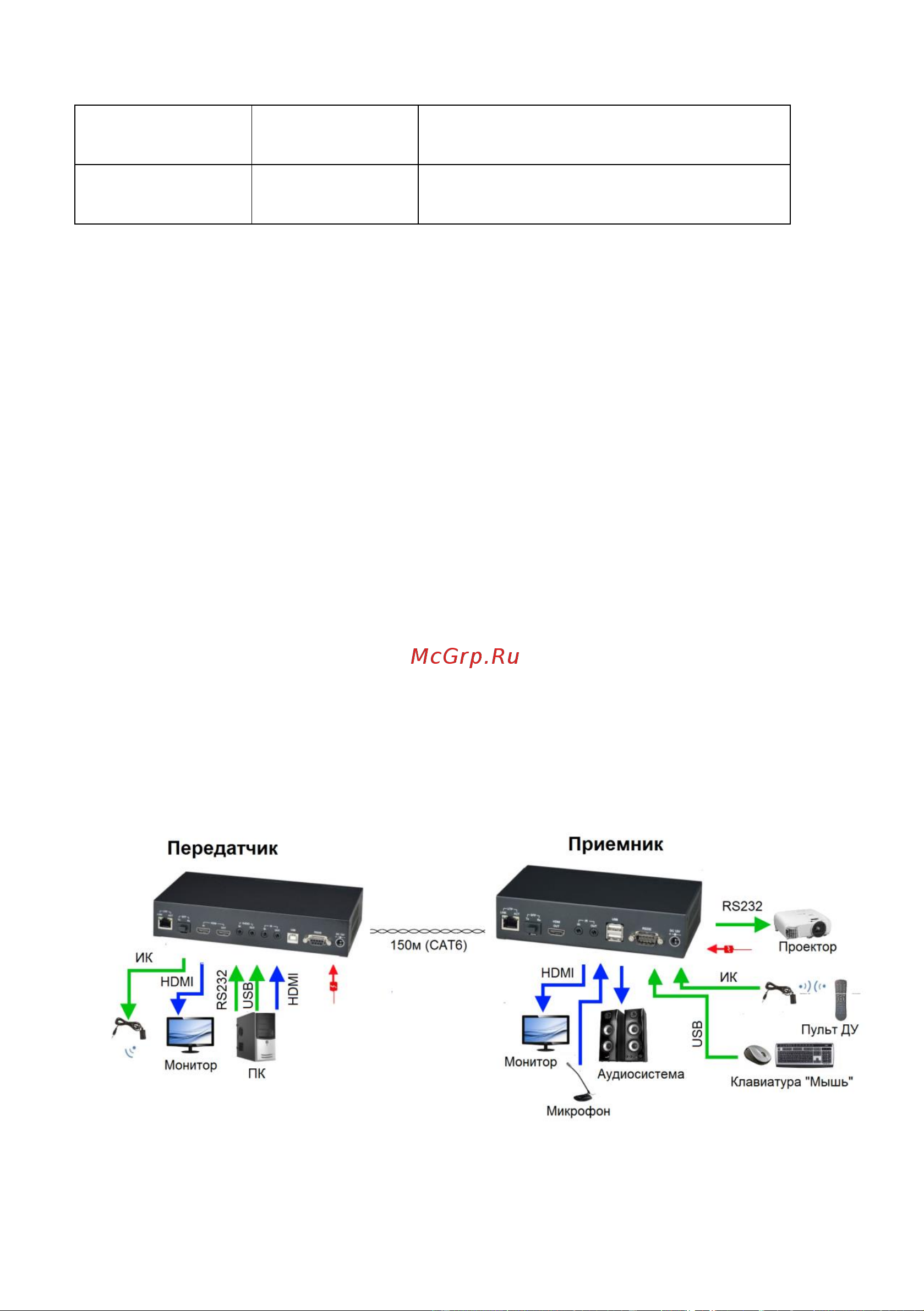 Sc&t HKM02BT [20/66] Схема подключения