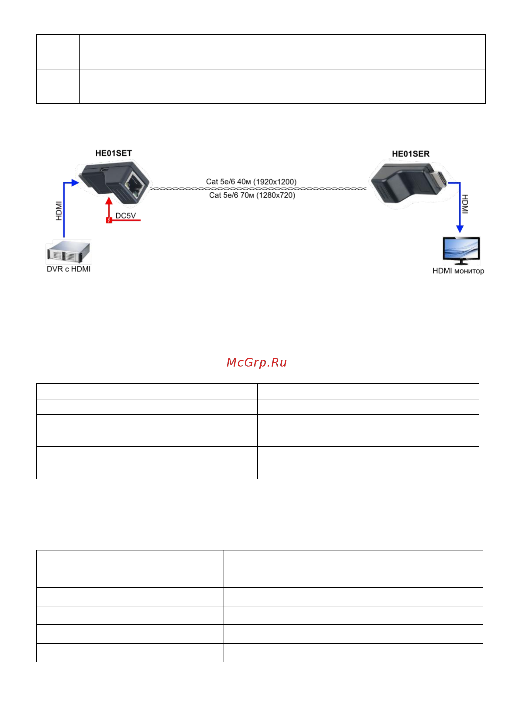 Sc&t HE01ERK [5/7] Зависимость расстояния передачи от разрешения hdmi
