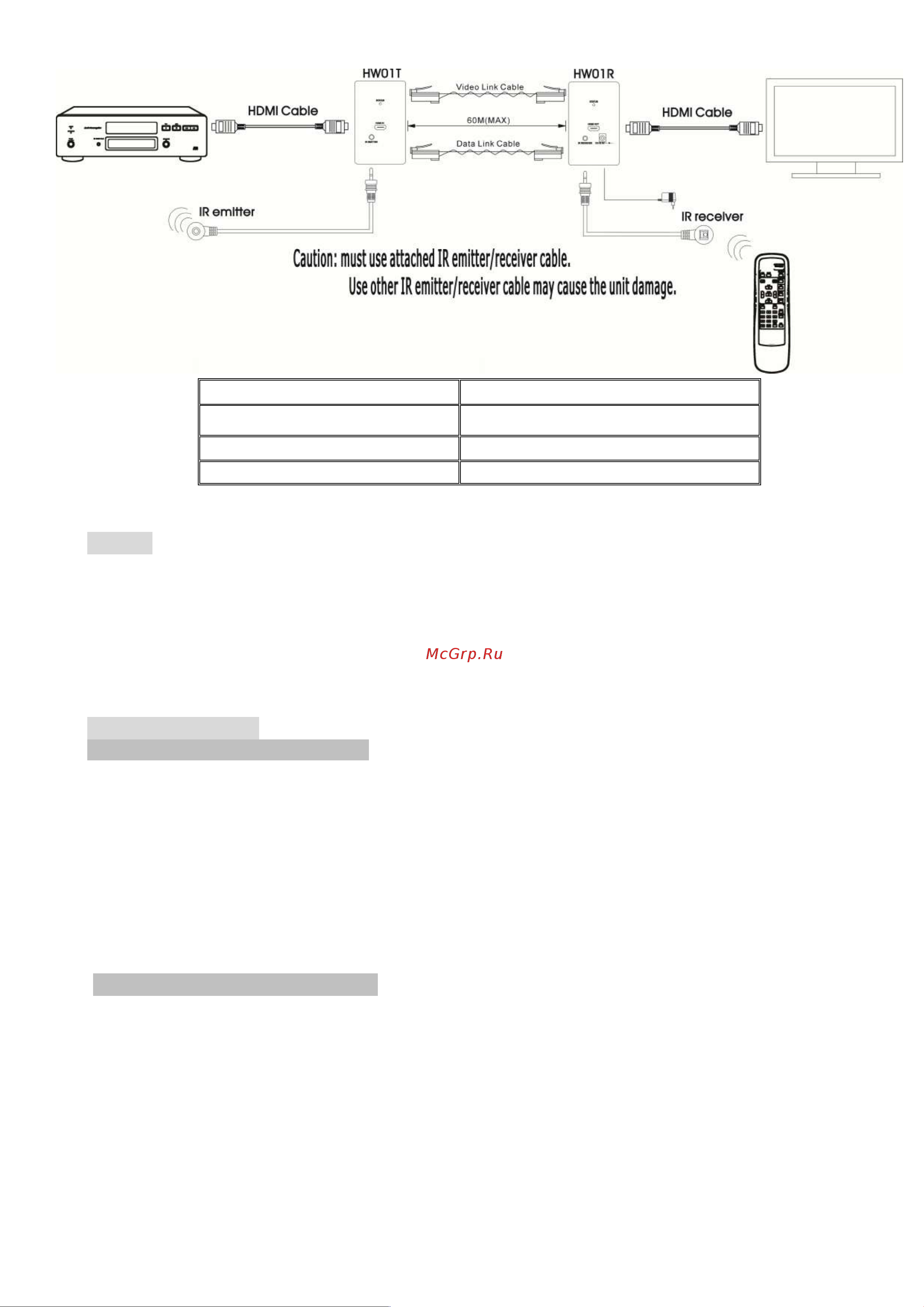 Sc&t HW01 [2/3] Cable cable