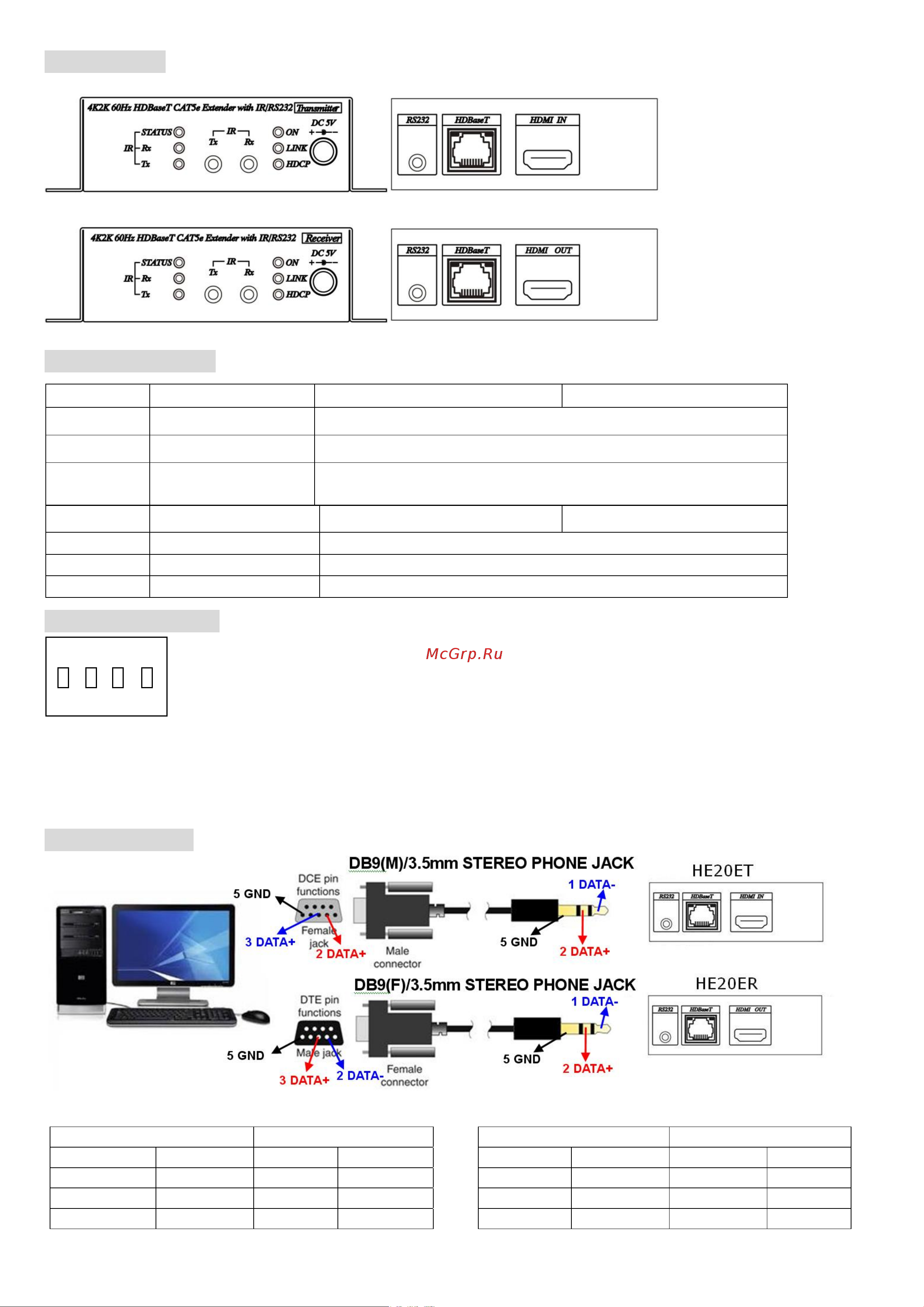 Sc&t HE20E [2/3] Led instruction