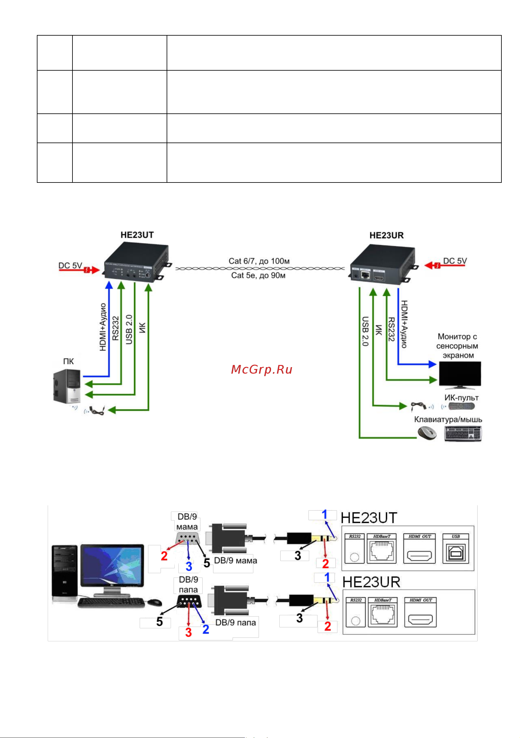 Sc&t HE23U [7/10] Распиновка кабеля rs232