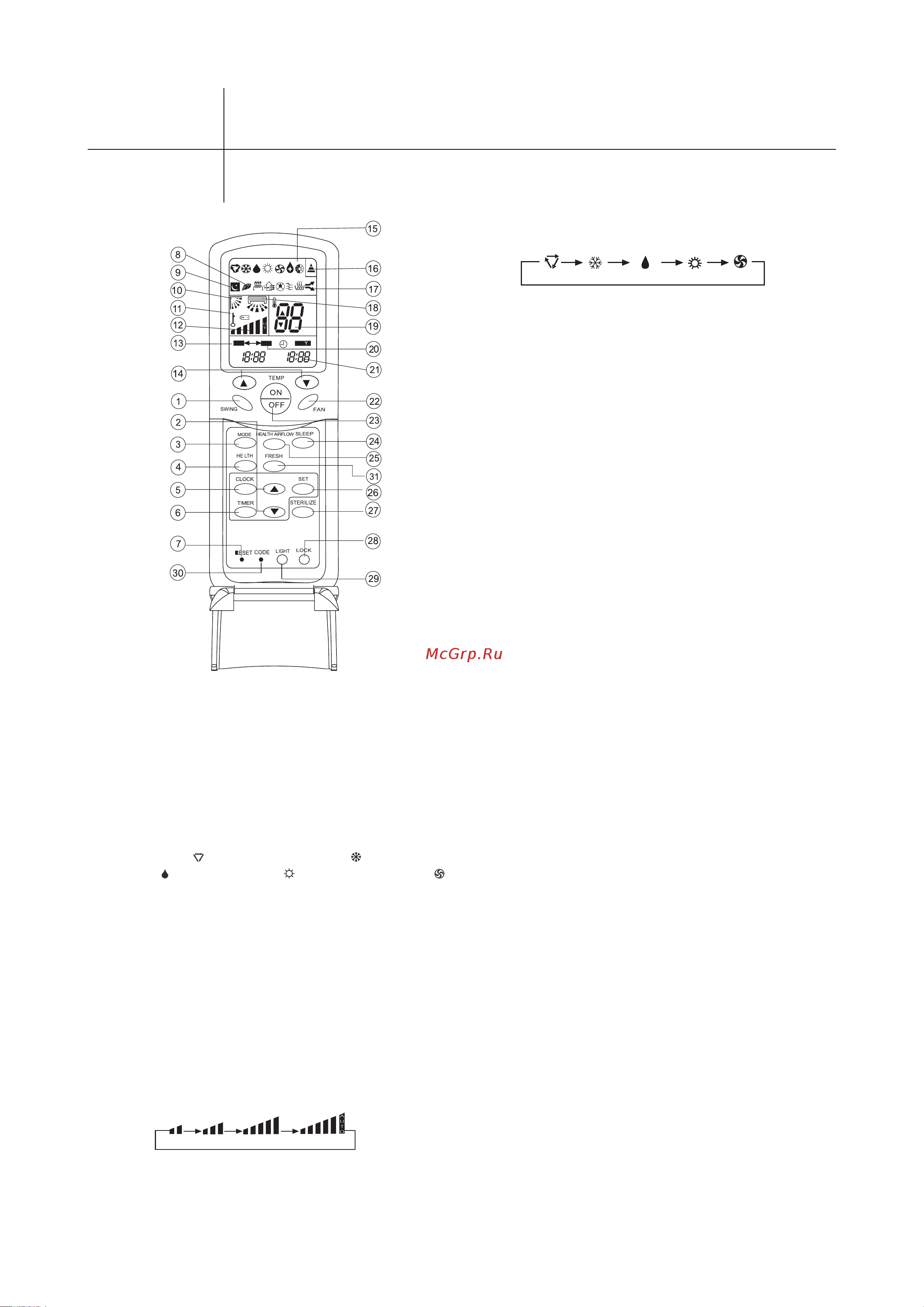 Haier HSU-09RG03 [7/32] Пульт управления для сплит систем с подмесом свежего воздуха и уф лампой