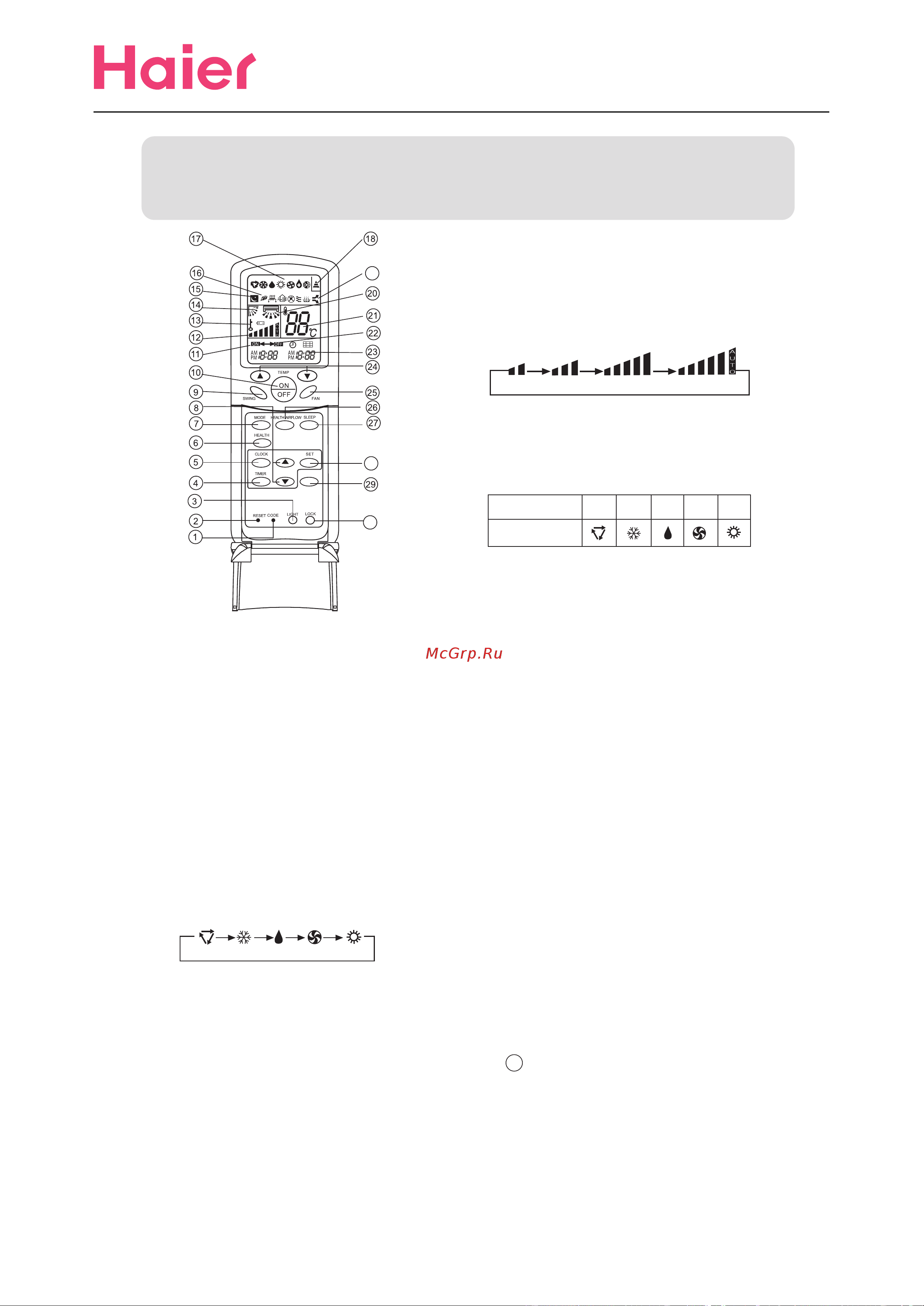 Haier HSU-09H03/H(DBP) [20/82] Parts and functions