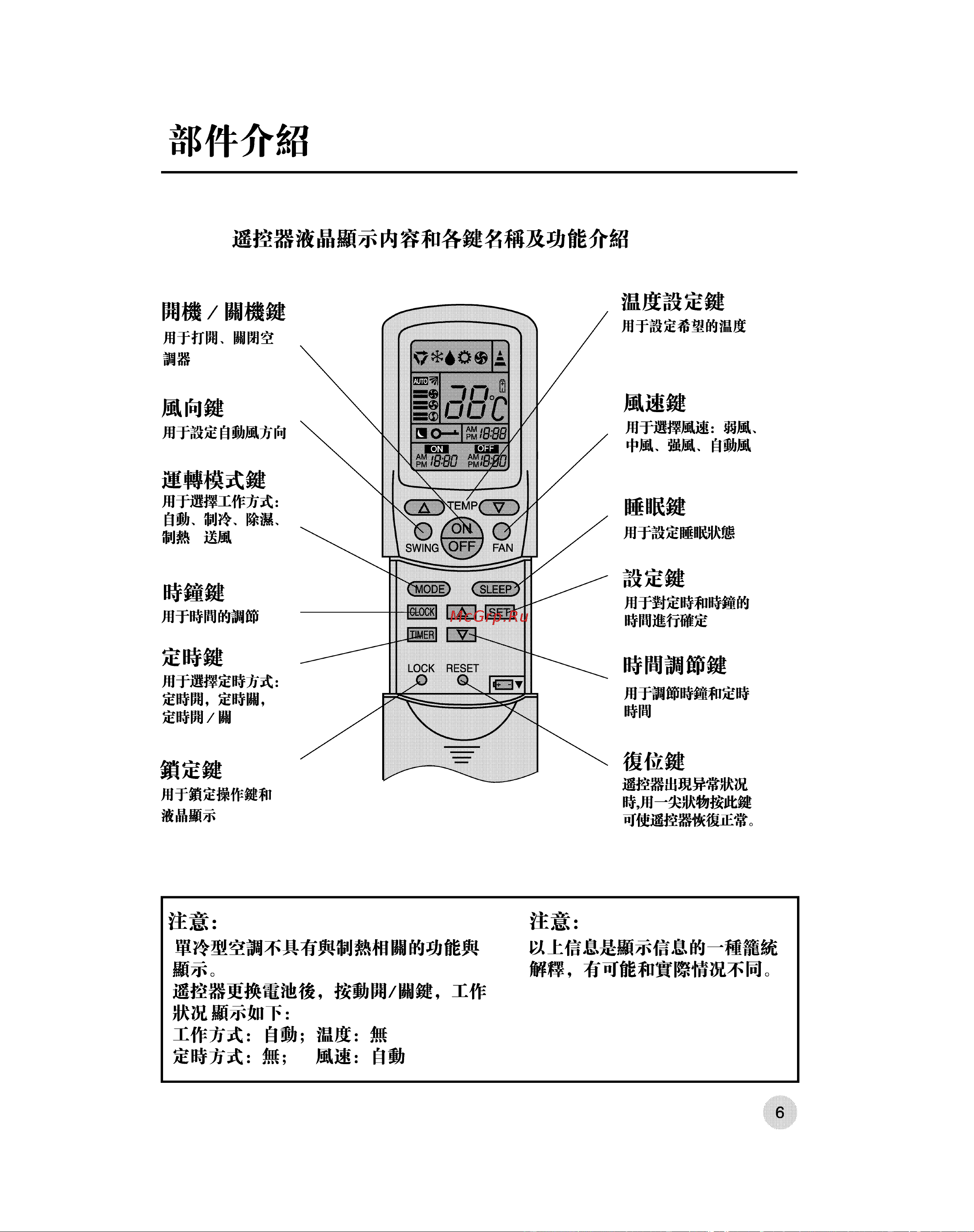 Haier H4SM-25C13 Инструкция по эксплуатации онлайн [29/42] 613824