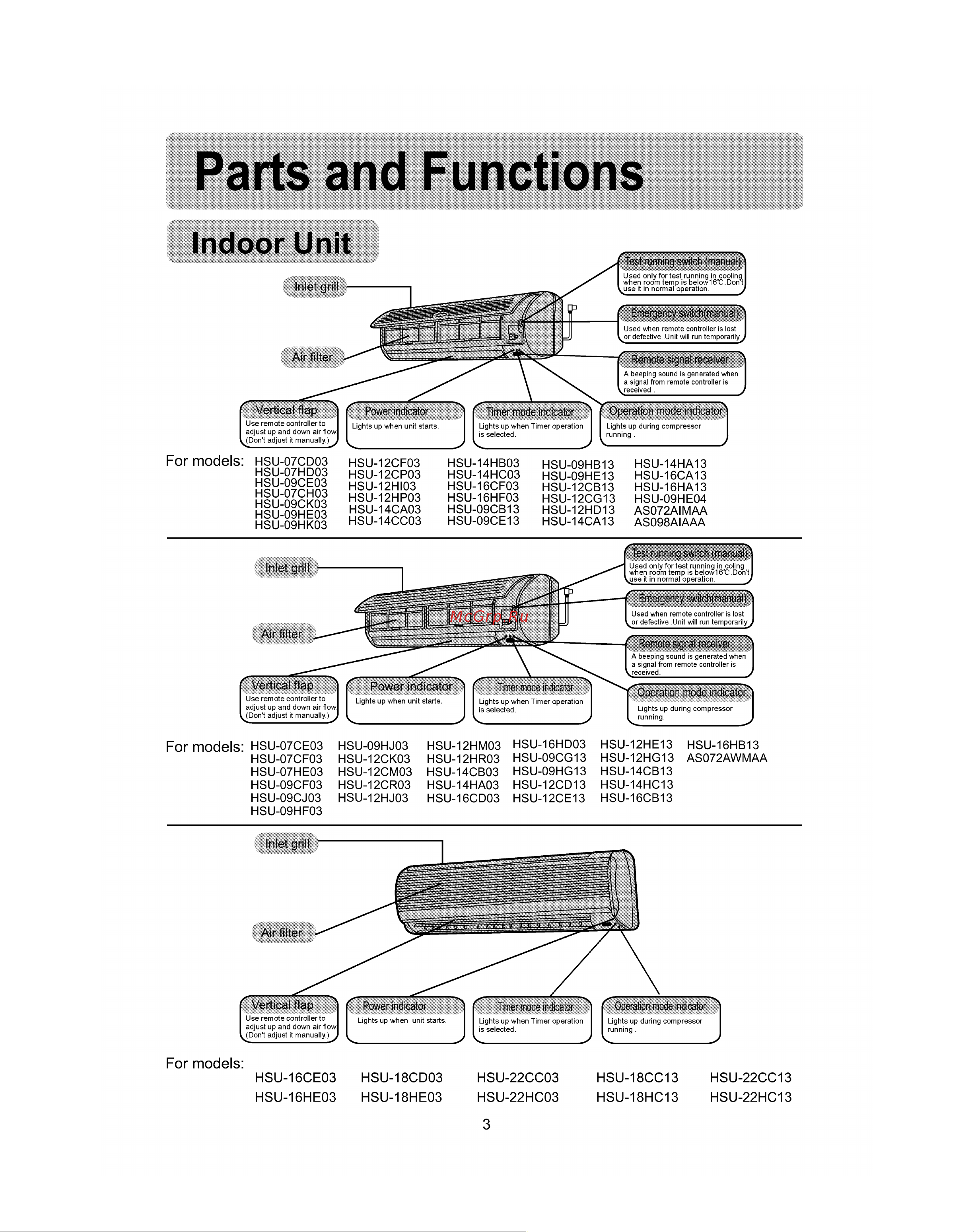 Haier HSU-12CA13 [5/42] Parts and functions