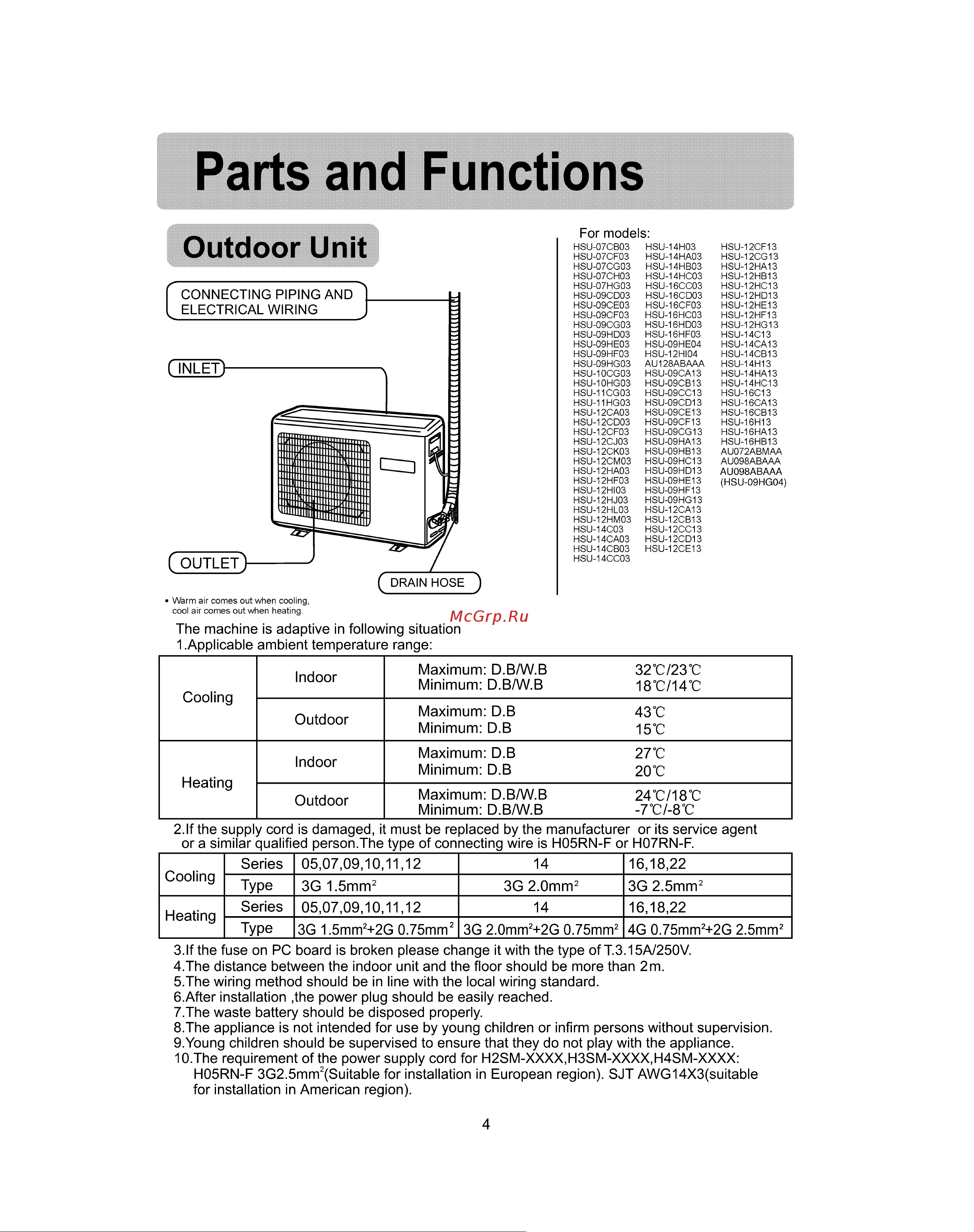 Haier H2SM-18C13 [6/42] Connecting piping and electrical wiring