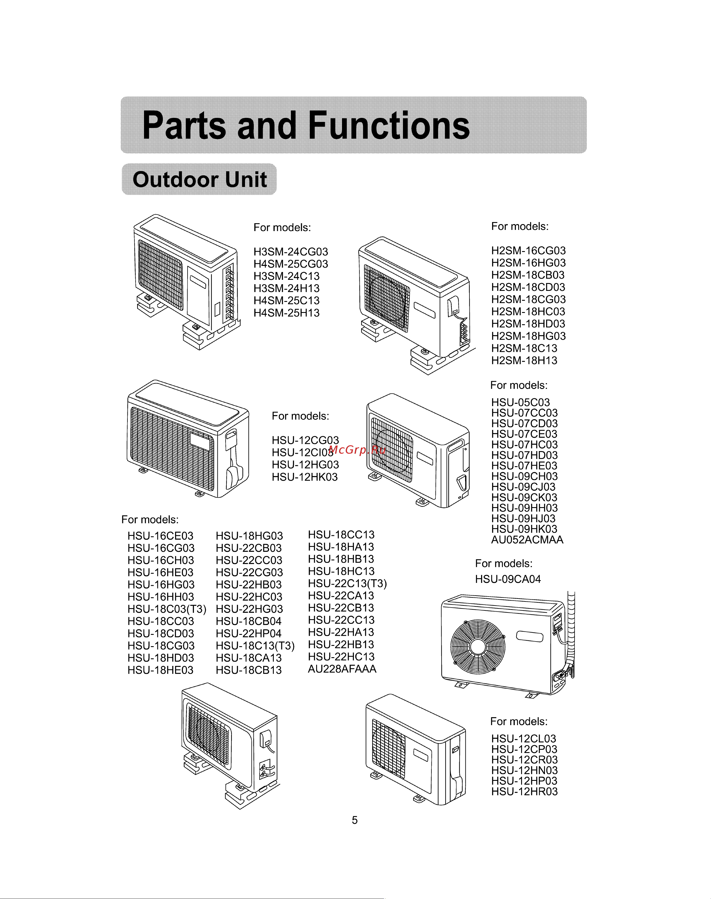 Haier HSU-18CC13 [7/42] Parts and functions