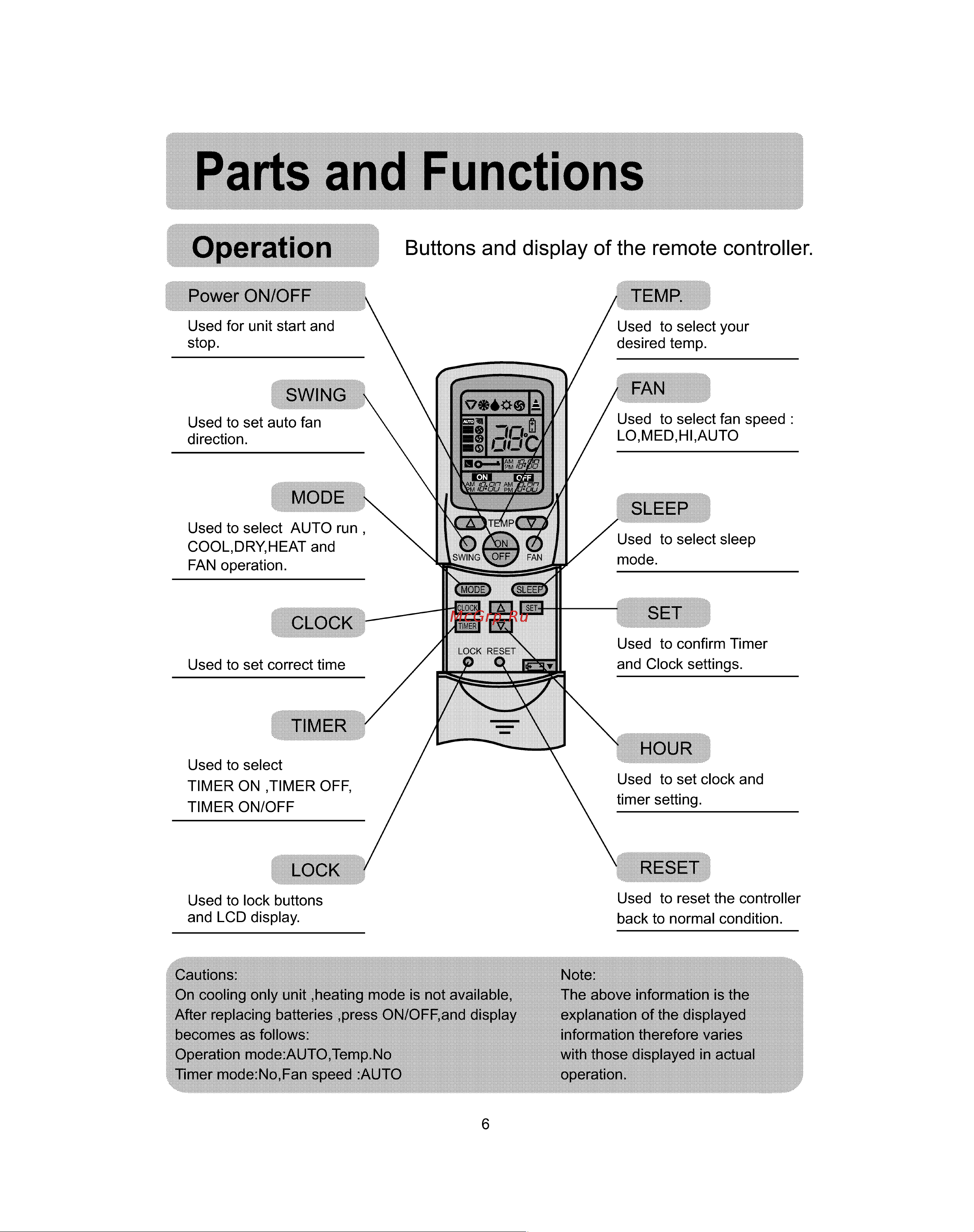 Haier HSU-07HM03 [8/42] Parts and functions