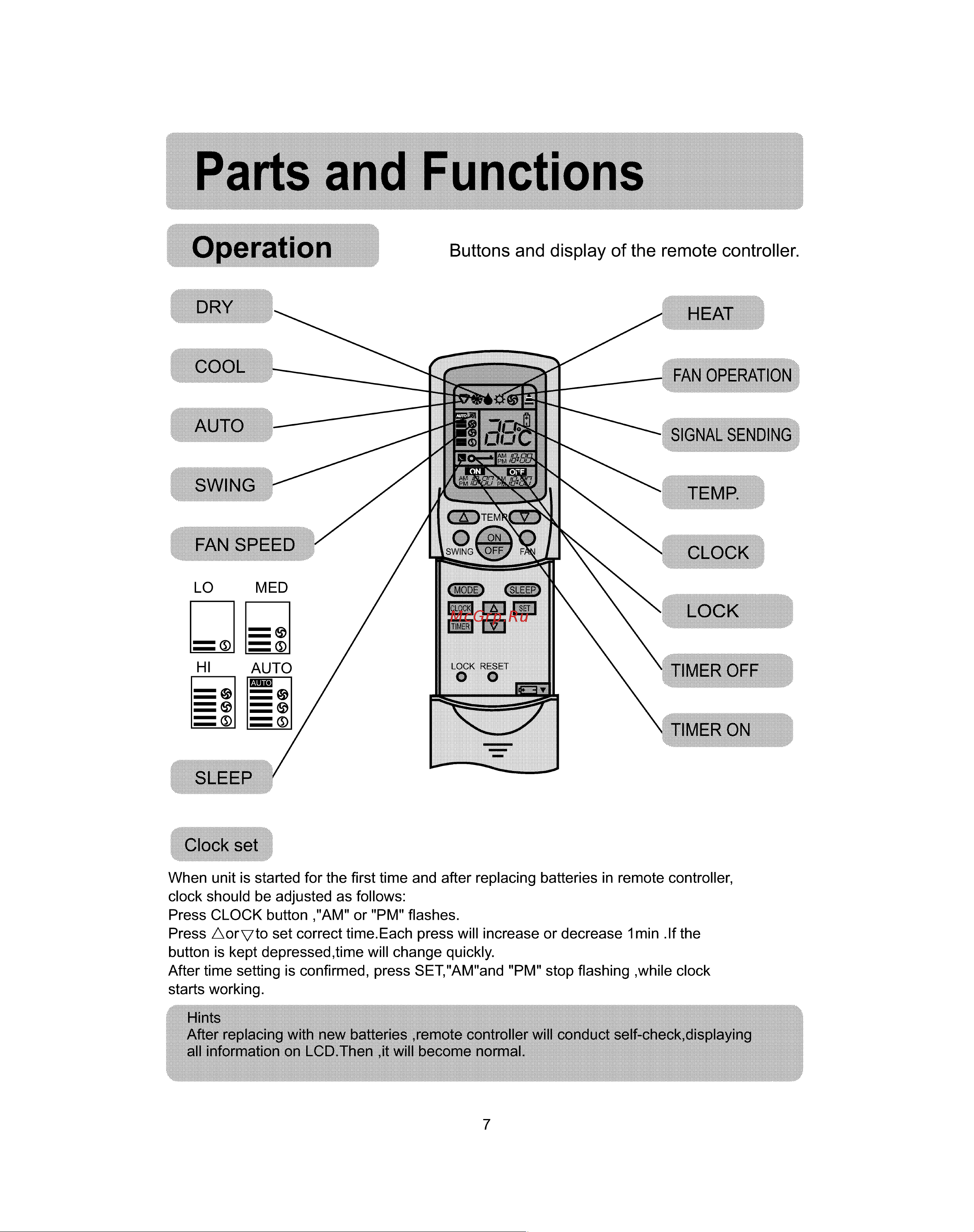Haier HSU-22CB03 [9/42] Parts and functions
