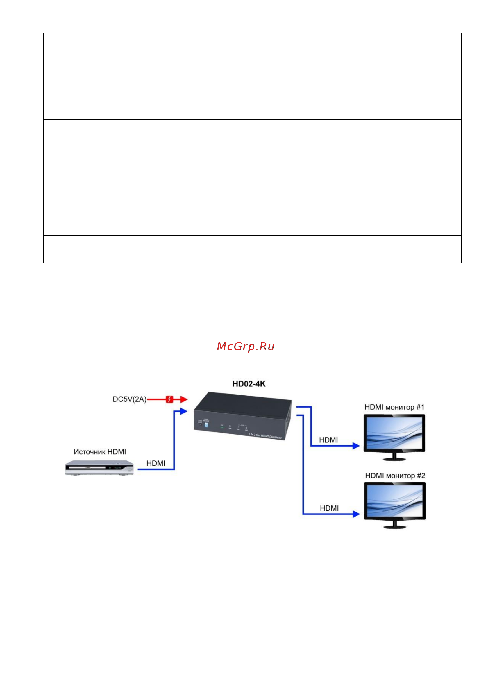 SC&T HD02-4K, 1 вход на 2 выхода, стандарт HDMI 1.4a, HDCP, разрешение до 4K(30Гц), в комплекте БП 220/5В,2A(DC) sct0912 [5/7] Подключение