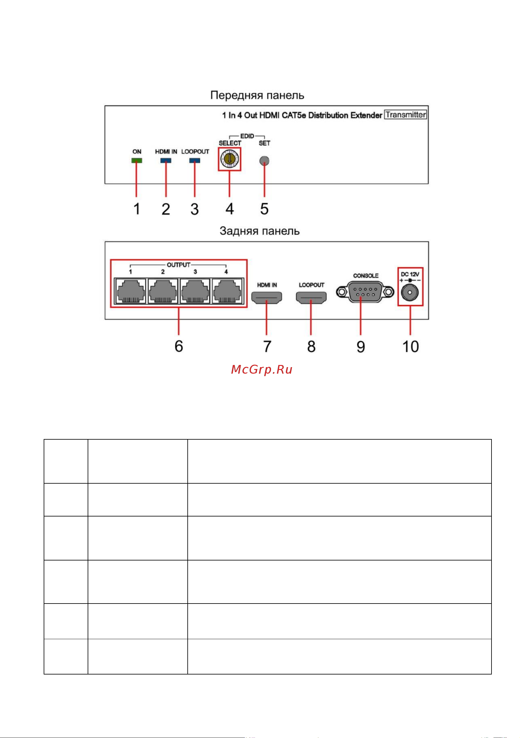 Sc&t HE04SEK [5/11] Разъемы и индикаторы