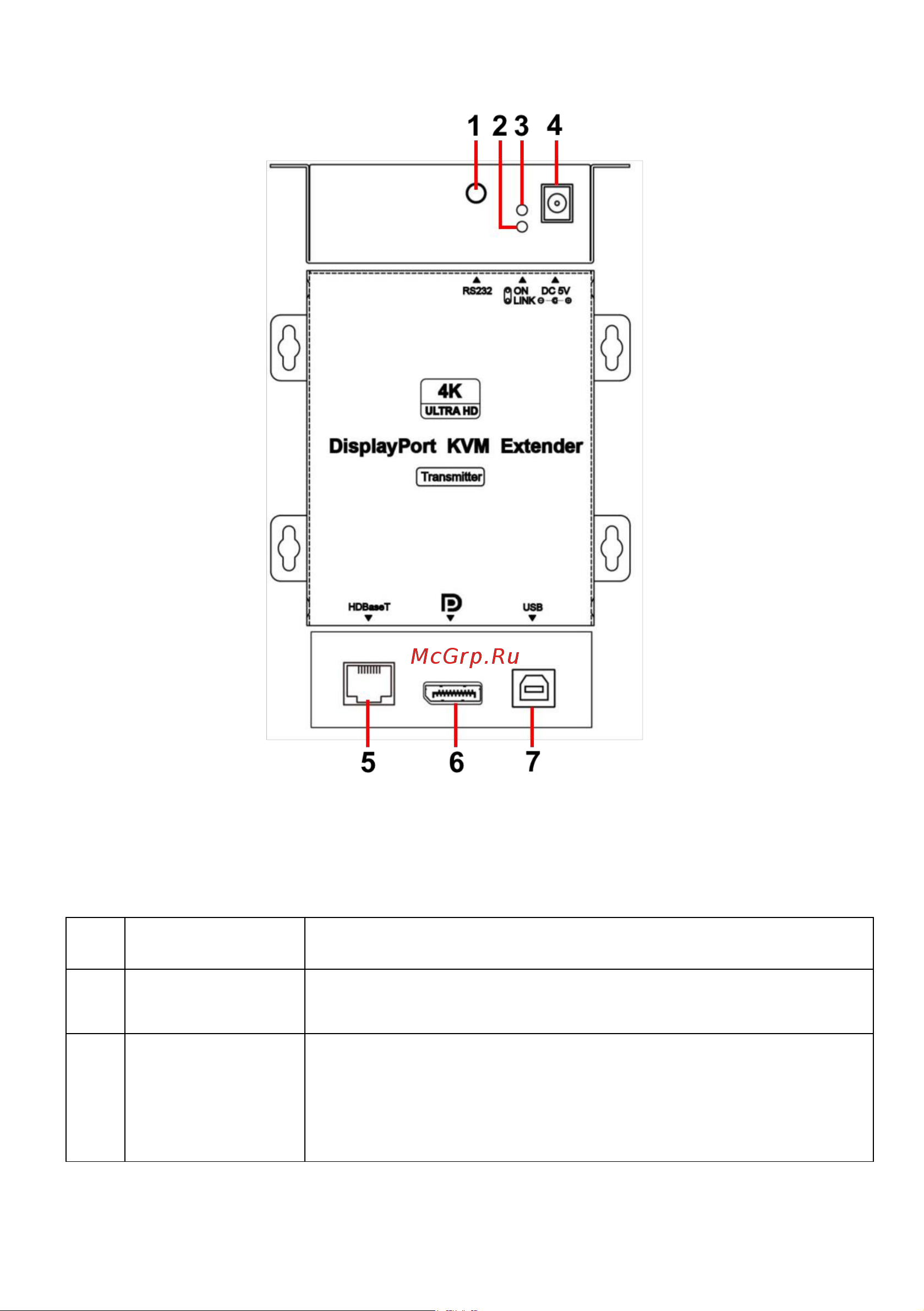 SC&T DP02U DisplayPort + USB + RS232 sct1146 [5/12] Описание элементов устройств