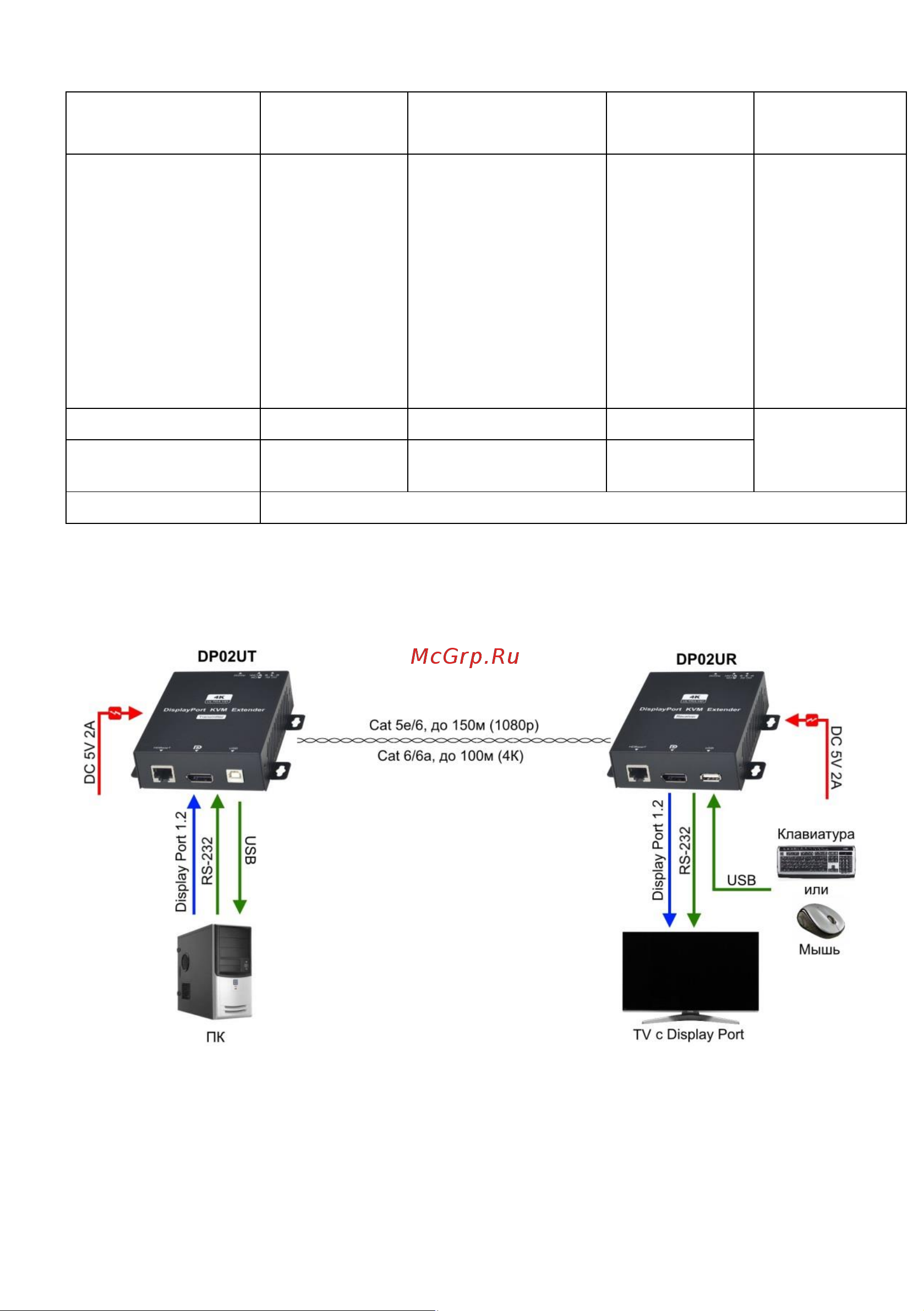 SC&T DP02U DisplayPort + USB + RS232 sct1146 [8/12] Схема подключения