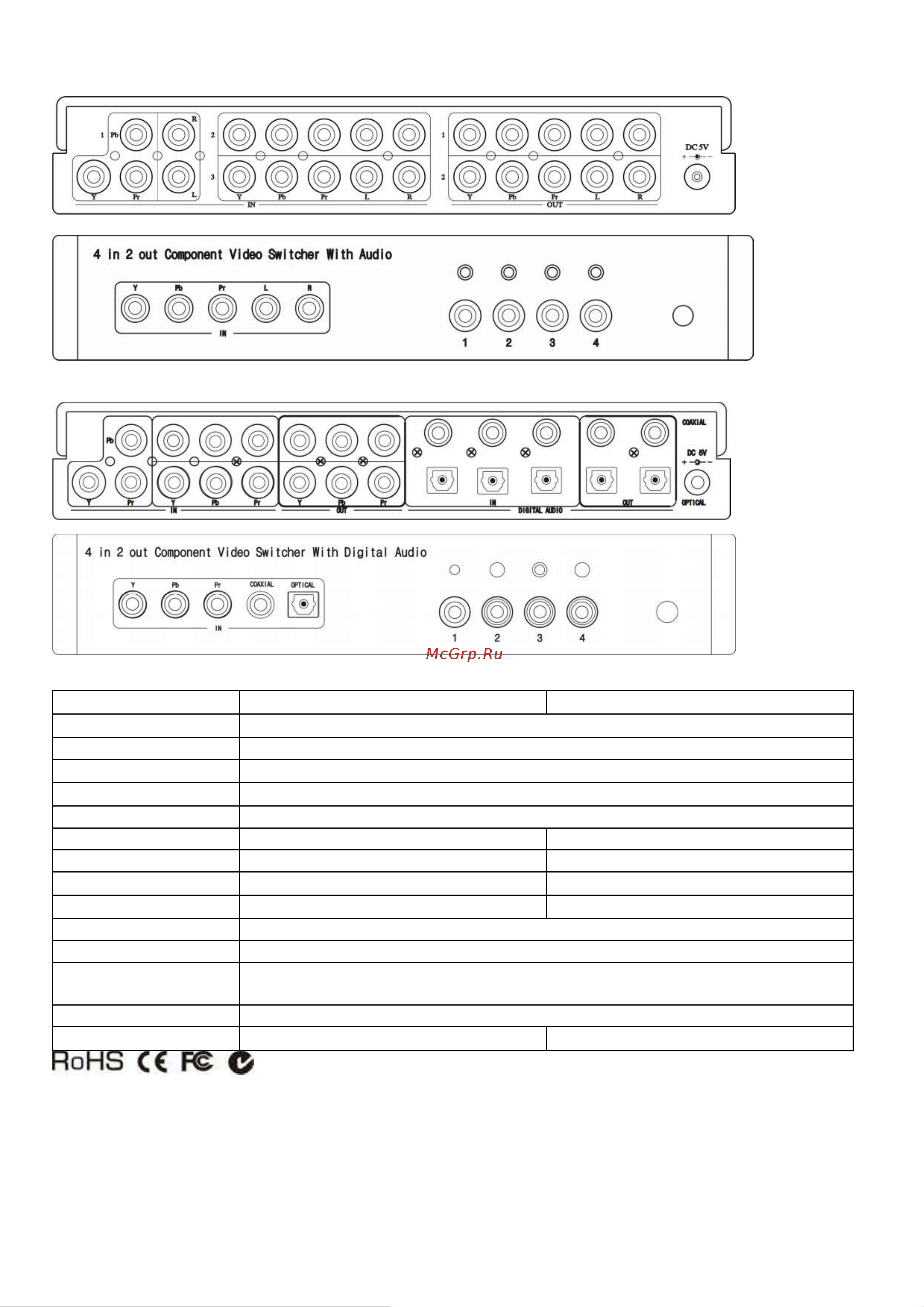Sc&t YS04D [2/2] Panel view