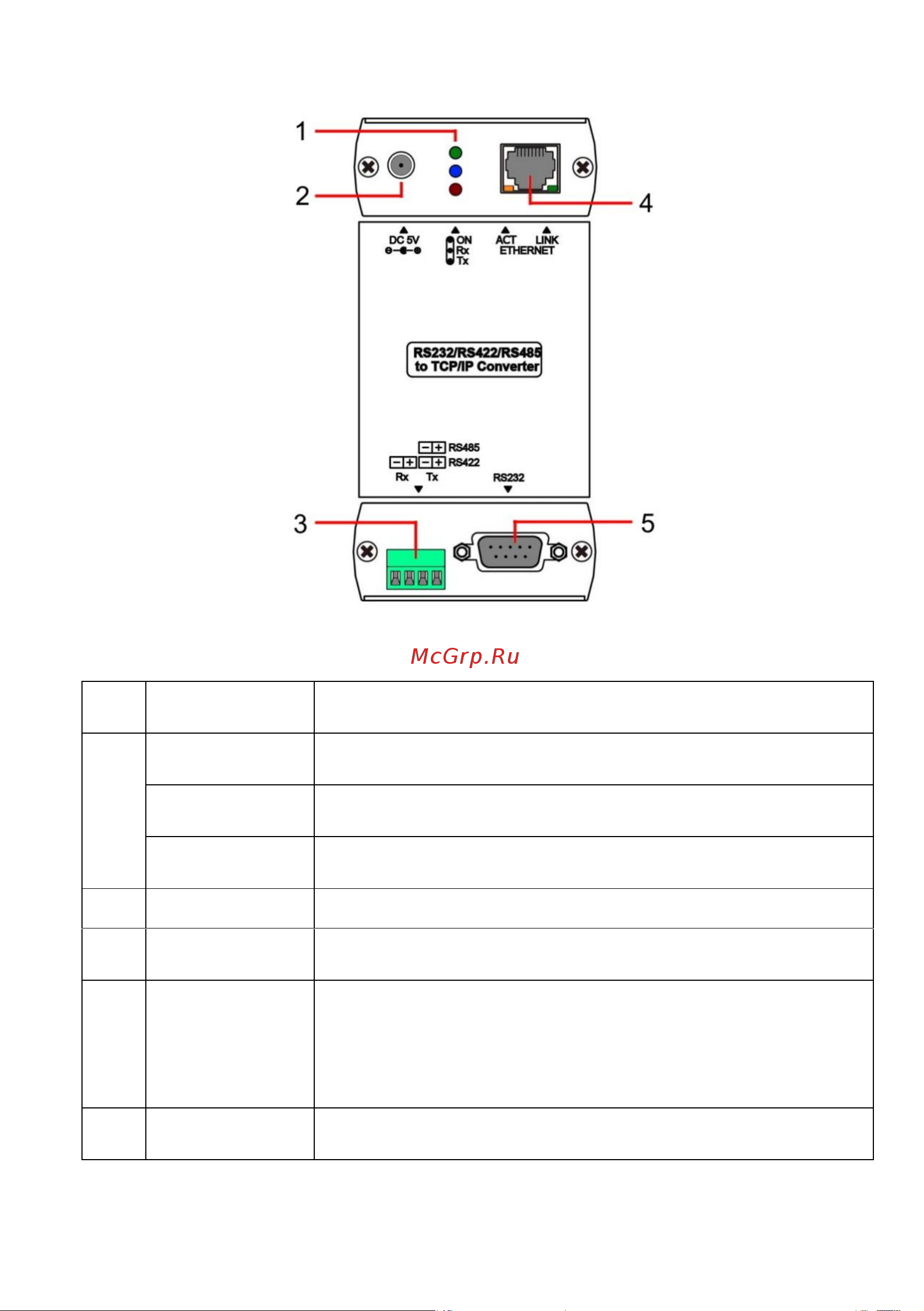 SC&T RS007 RS485/RS422/RS232 в Ethernet обеспечивает подключение к сети устройств с указанными интерфейсами и передачу по Ethernet сигналов управления sct1277 [5/16] Разъемы и индикаторы
