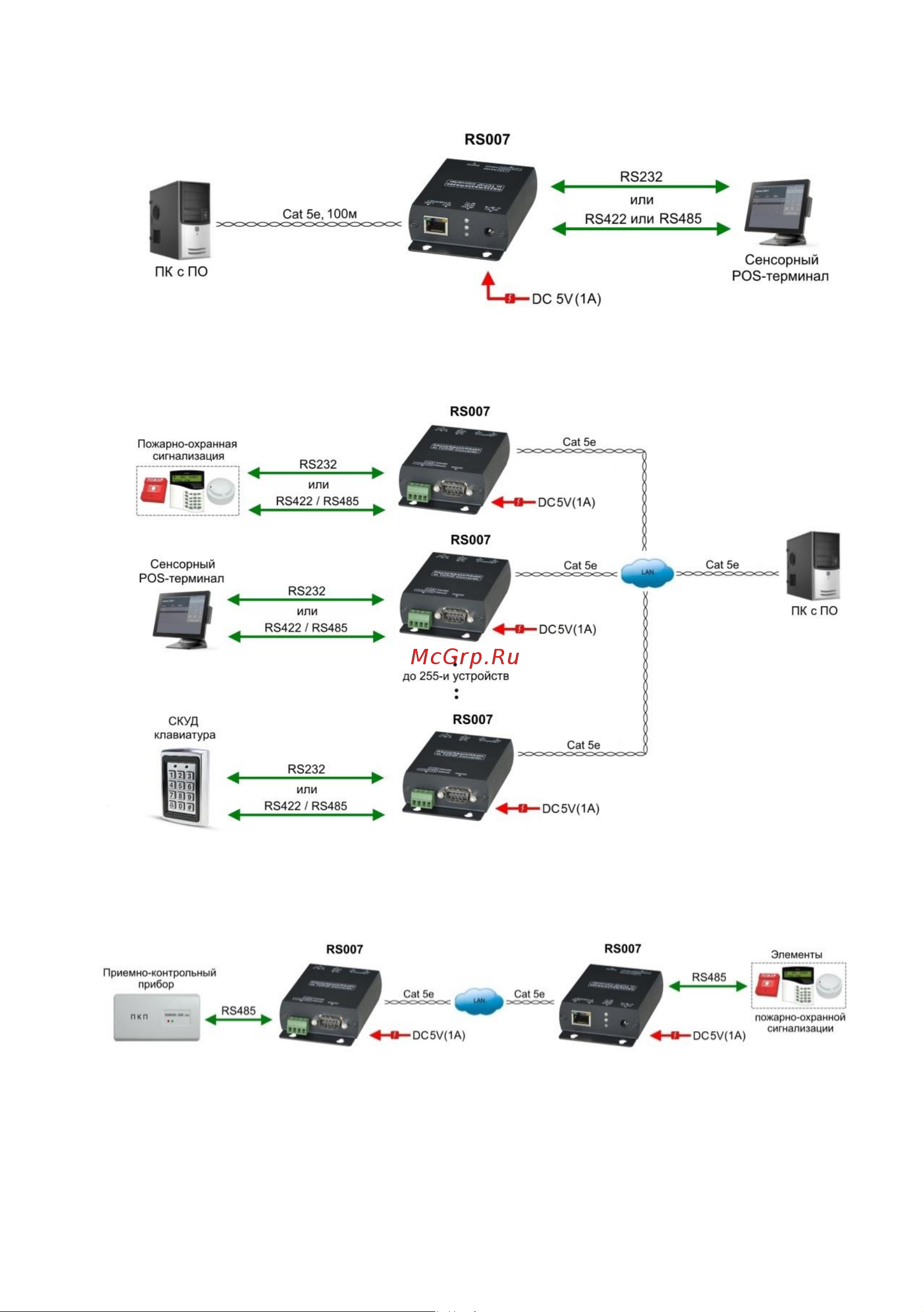 SC&T RS007 RS485/RS422/RS232 в Ethernet обеспечивает подключение к сети устройств с указанными интерфейсами и передачу по Ethernet сигналов управления sct1277 [6/16] Подключение