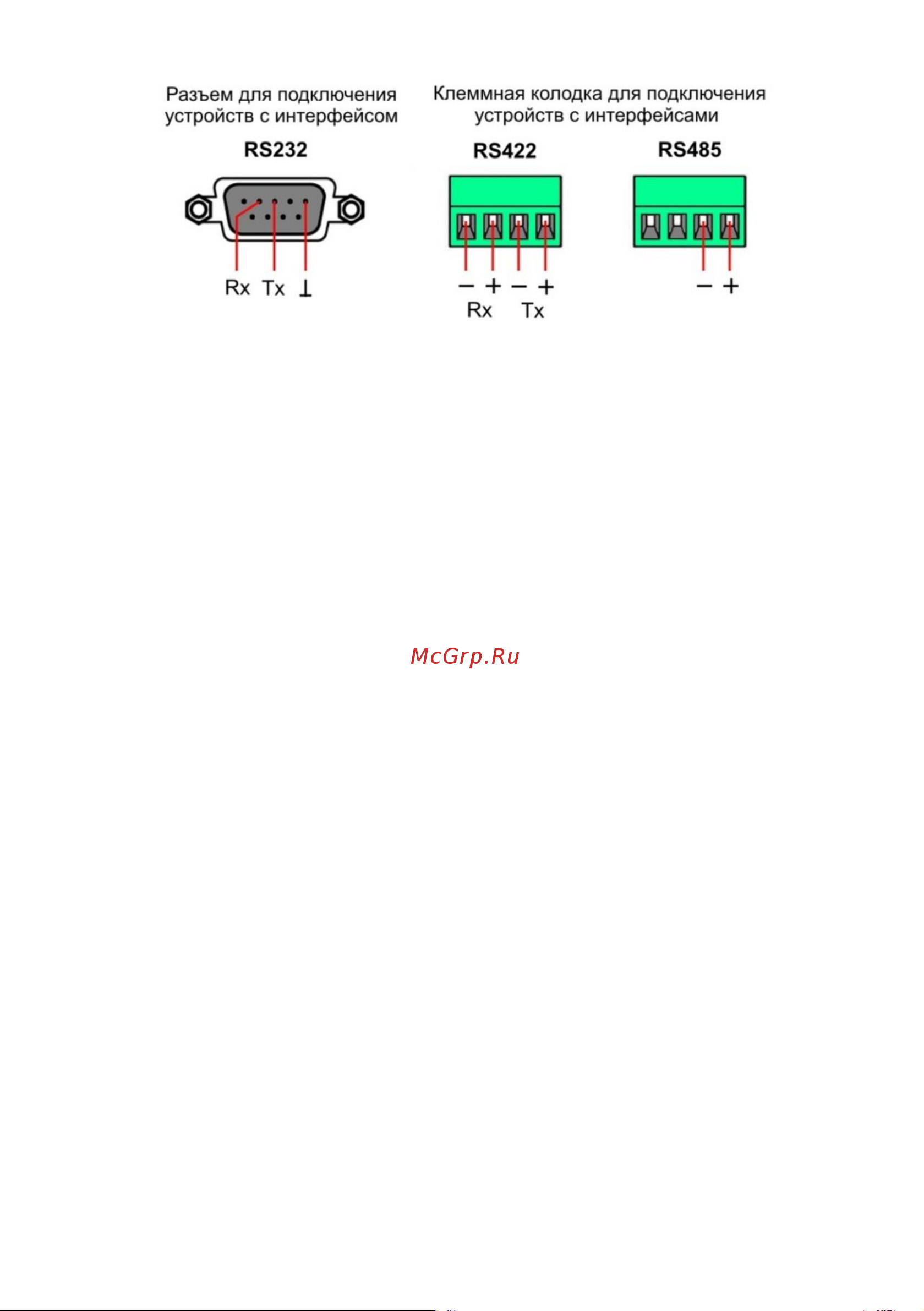 SC&T RS007 RS485/RS422/RS232 в Ethernet обеспечивает подключение к сети устройств с указанными интерфейсами и передачу по Ethernet сигналов управления sct1277 [7/16] Настройка